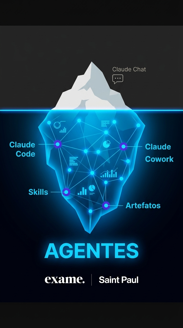 exame Facebook ad from May 25, 2026