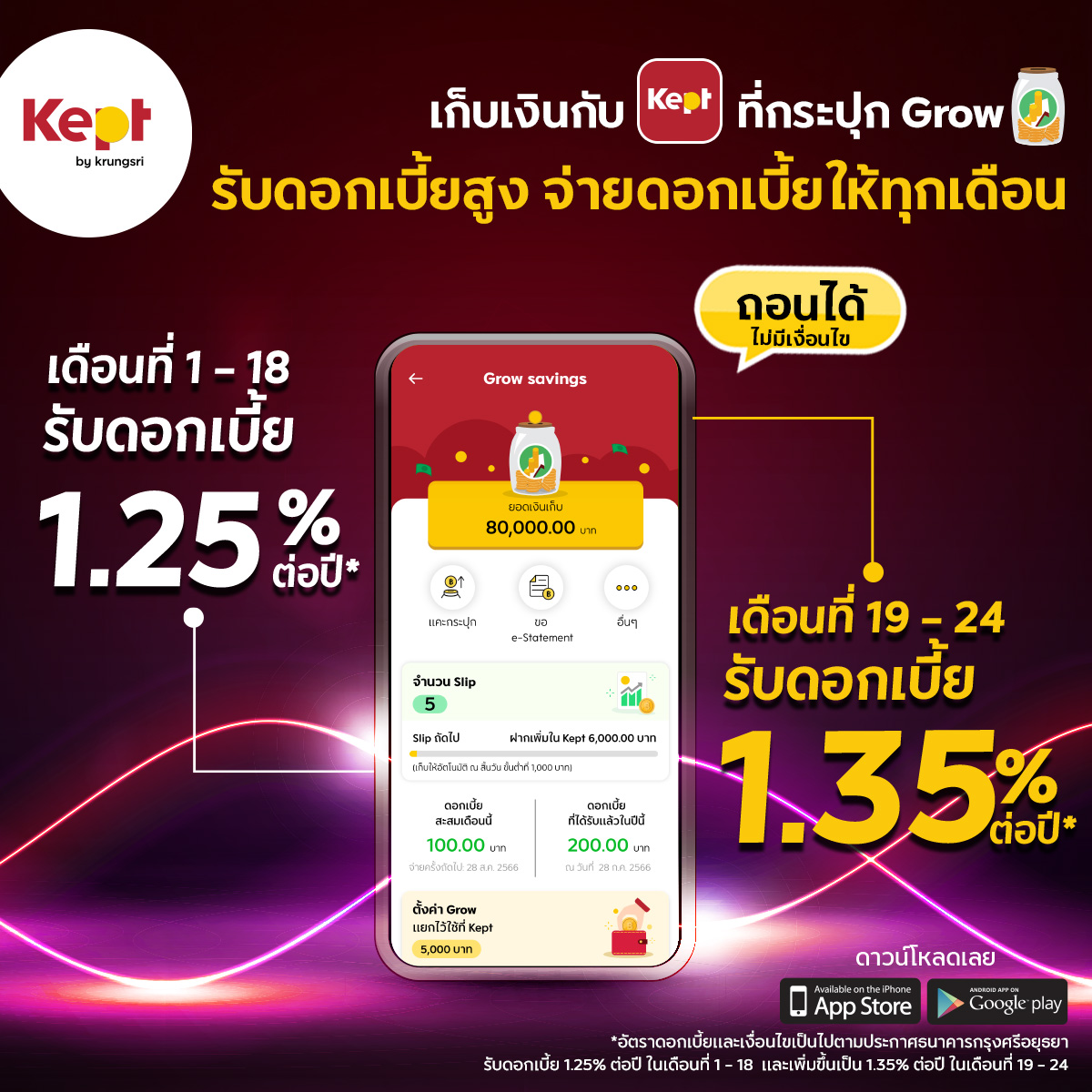 Kept by krungsri Facebook ad