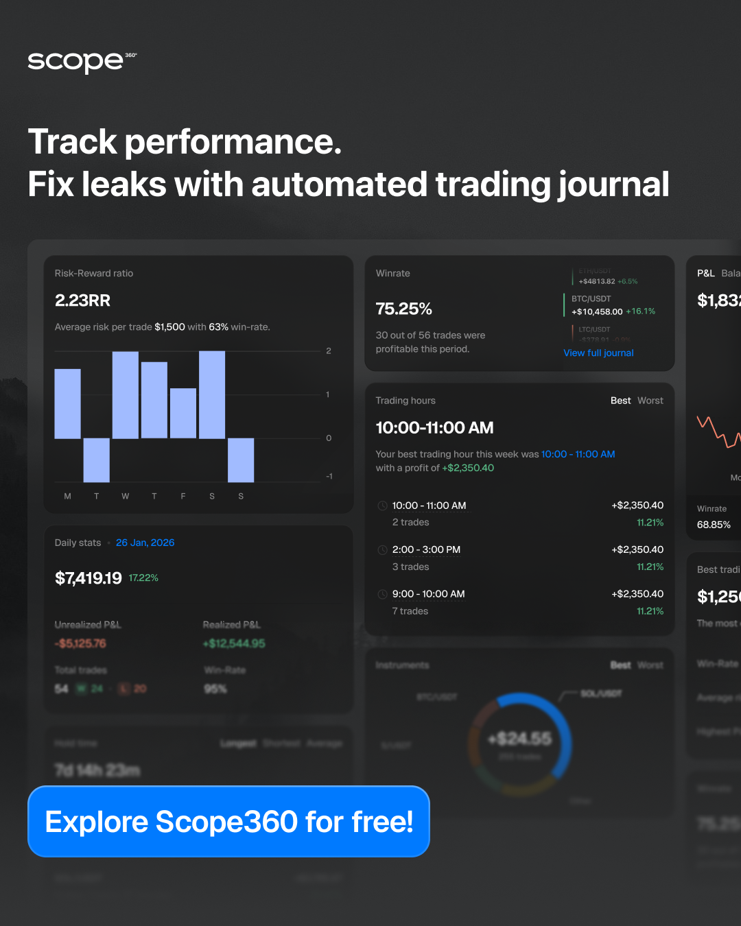 Scope360 Facebook ad: Try Scope360 for free today