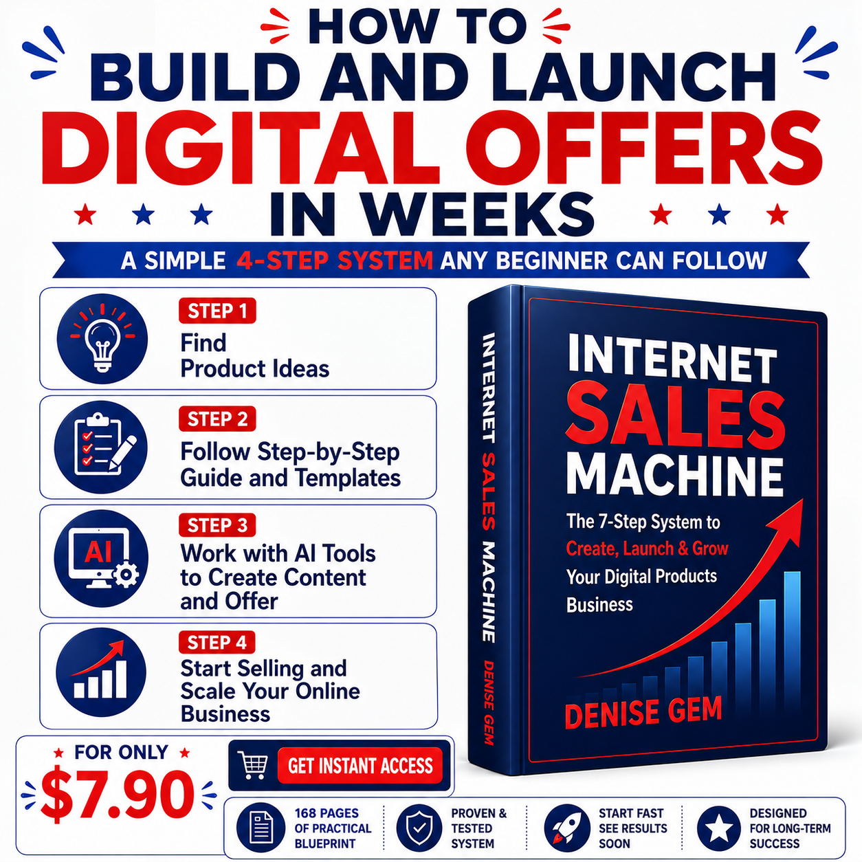 Internet Sales Machine Facebook ad