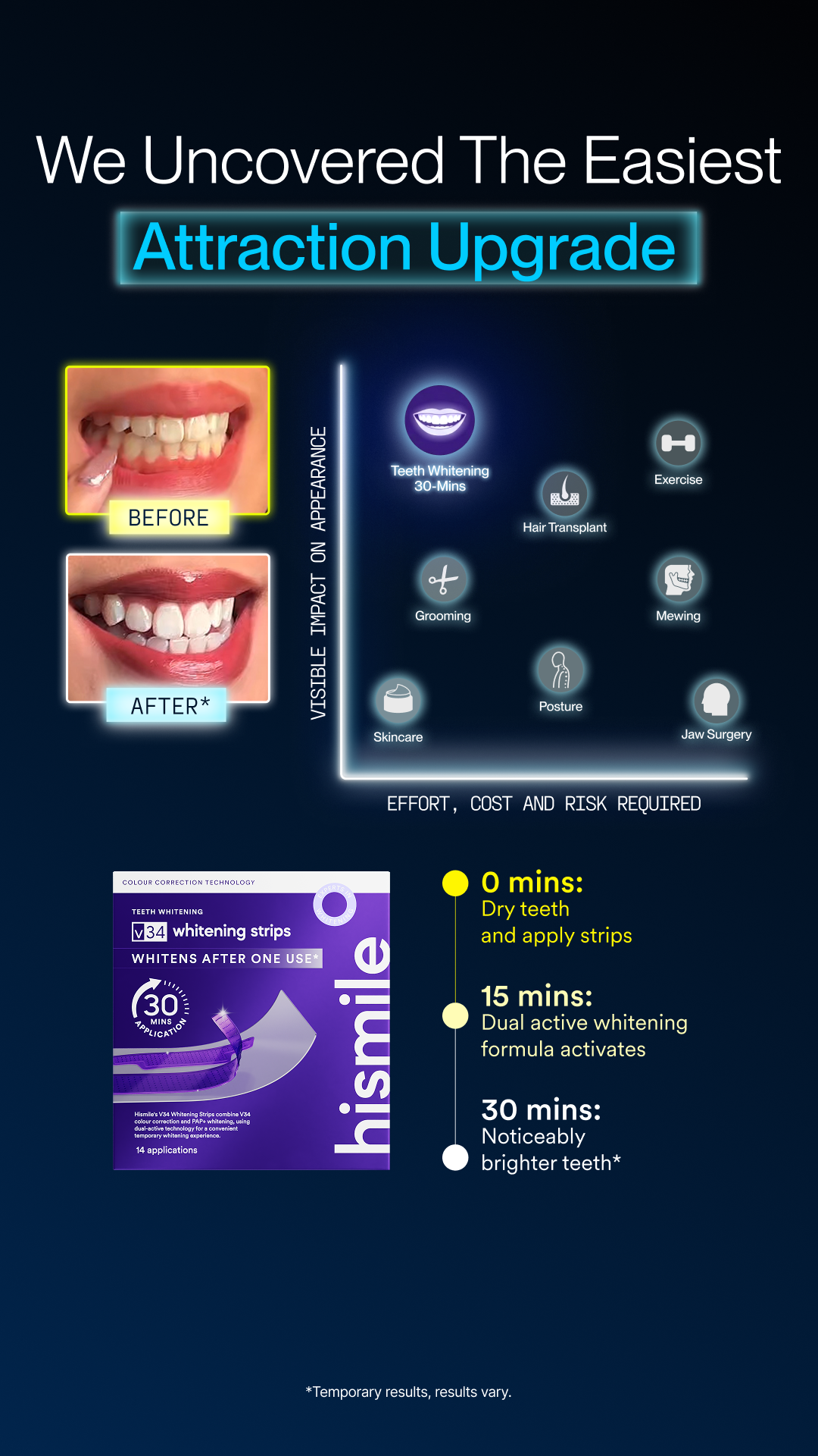 Hismile Facebook ad