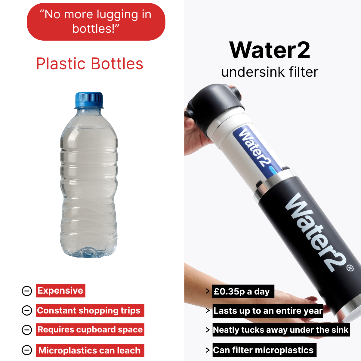 Water2 Facebook ad