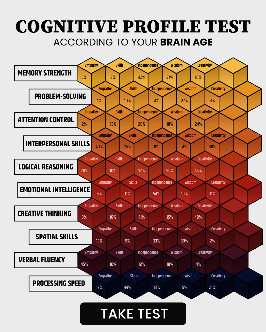 Find Your Perfect Brain Challenge Facebook ad: Take 1-minute quiz