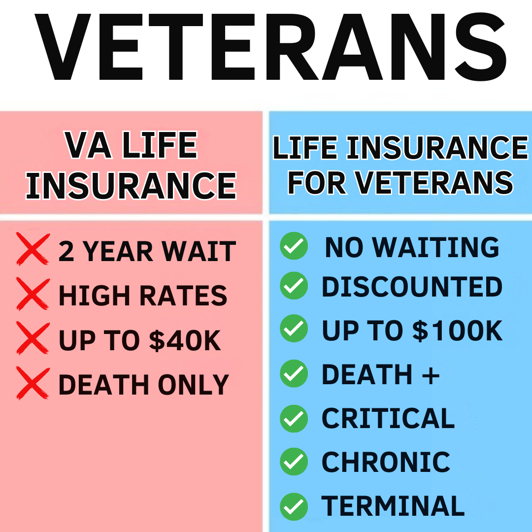 Affordable Veteran Life Insurance Facebook ad