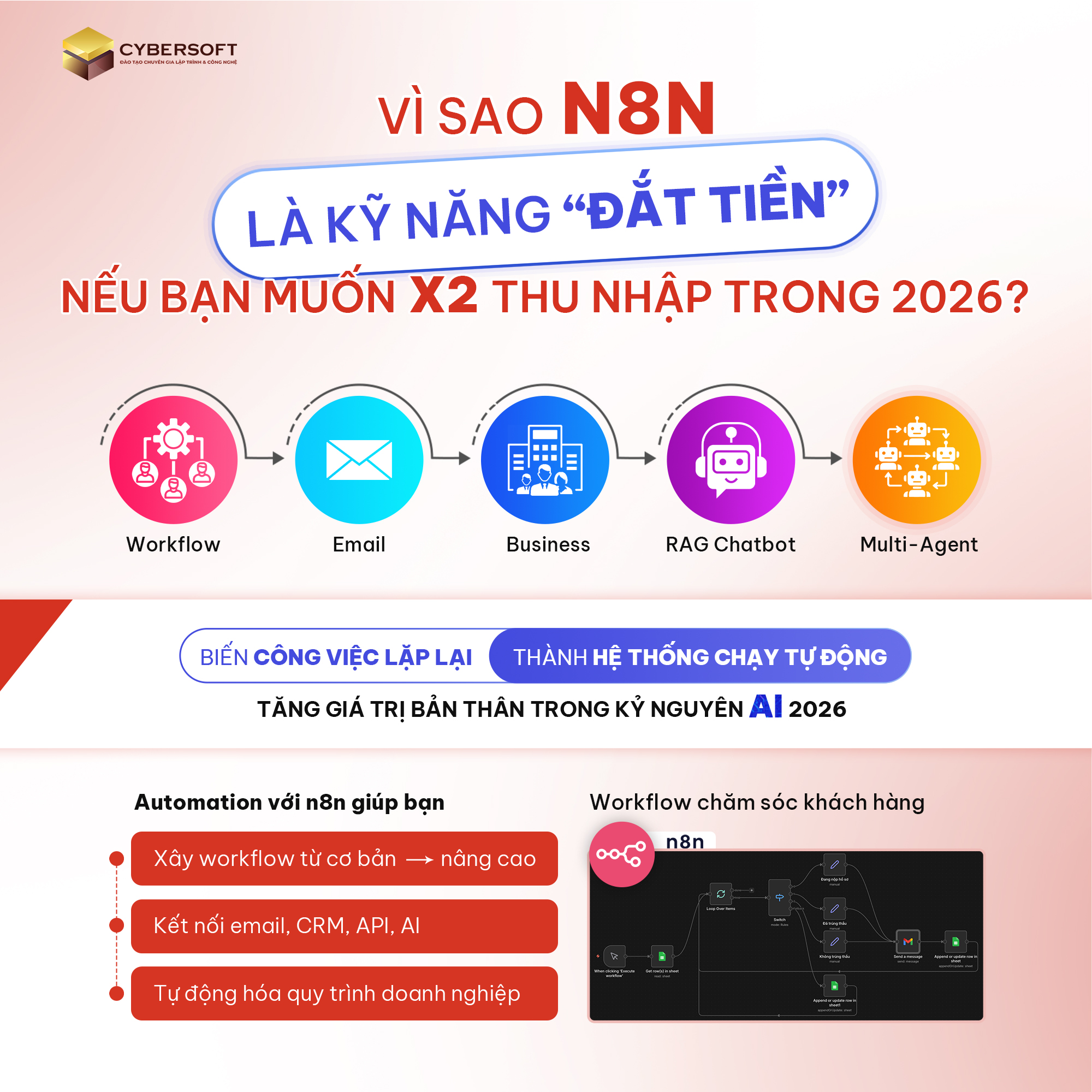 CyberSoft - Đào tạo Ứng dụng AI Văn phòng Facebook ad