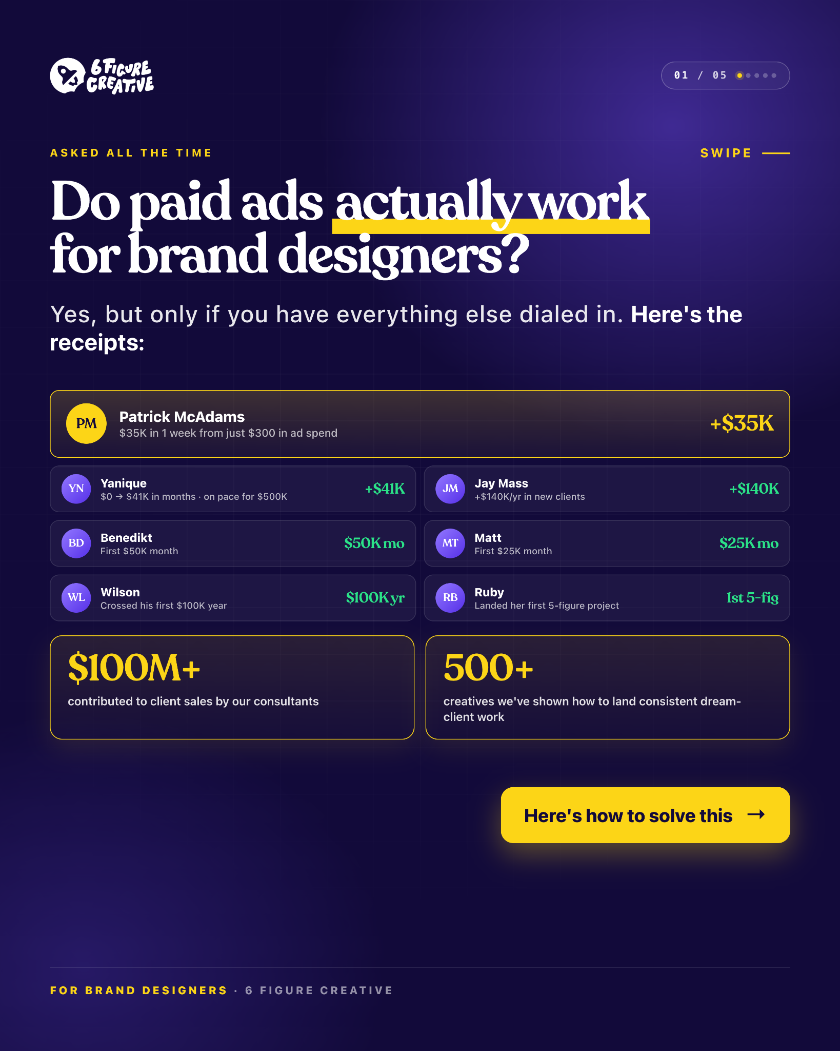 6 Figure Creative Facebook ad