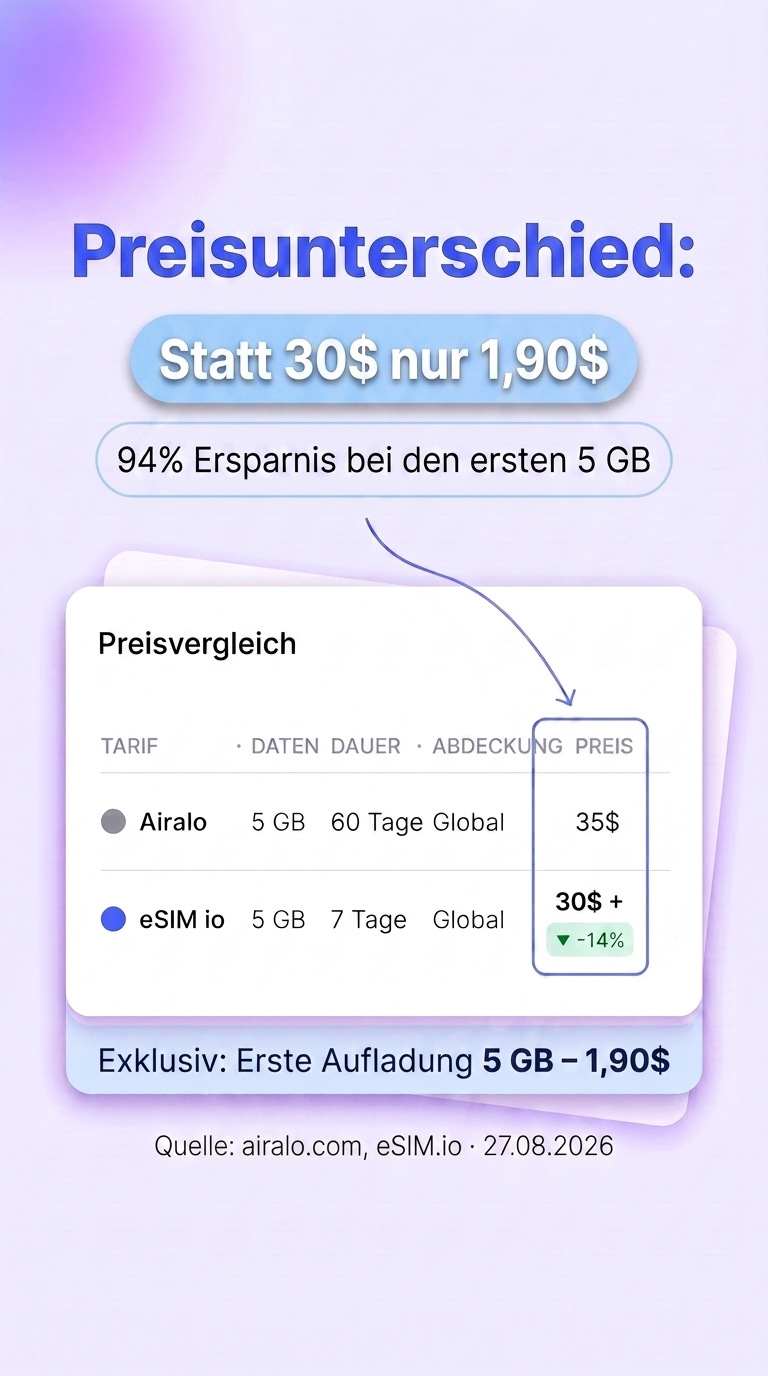 esim.io Facebook ad