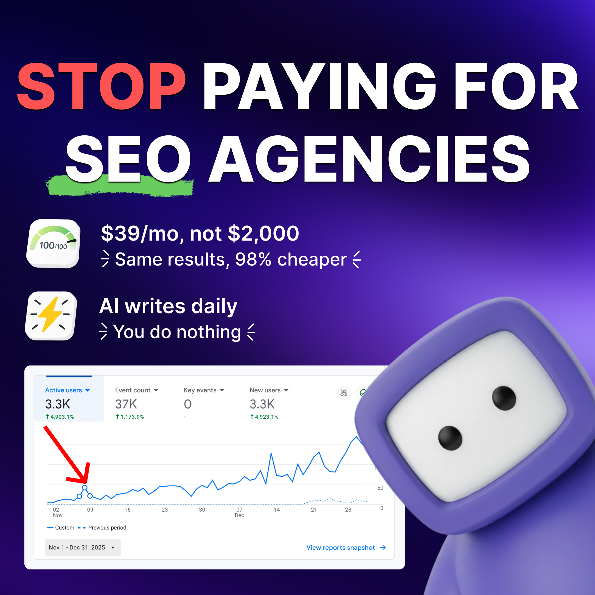 Soro SEO Facebook ad