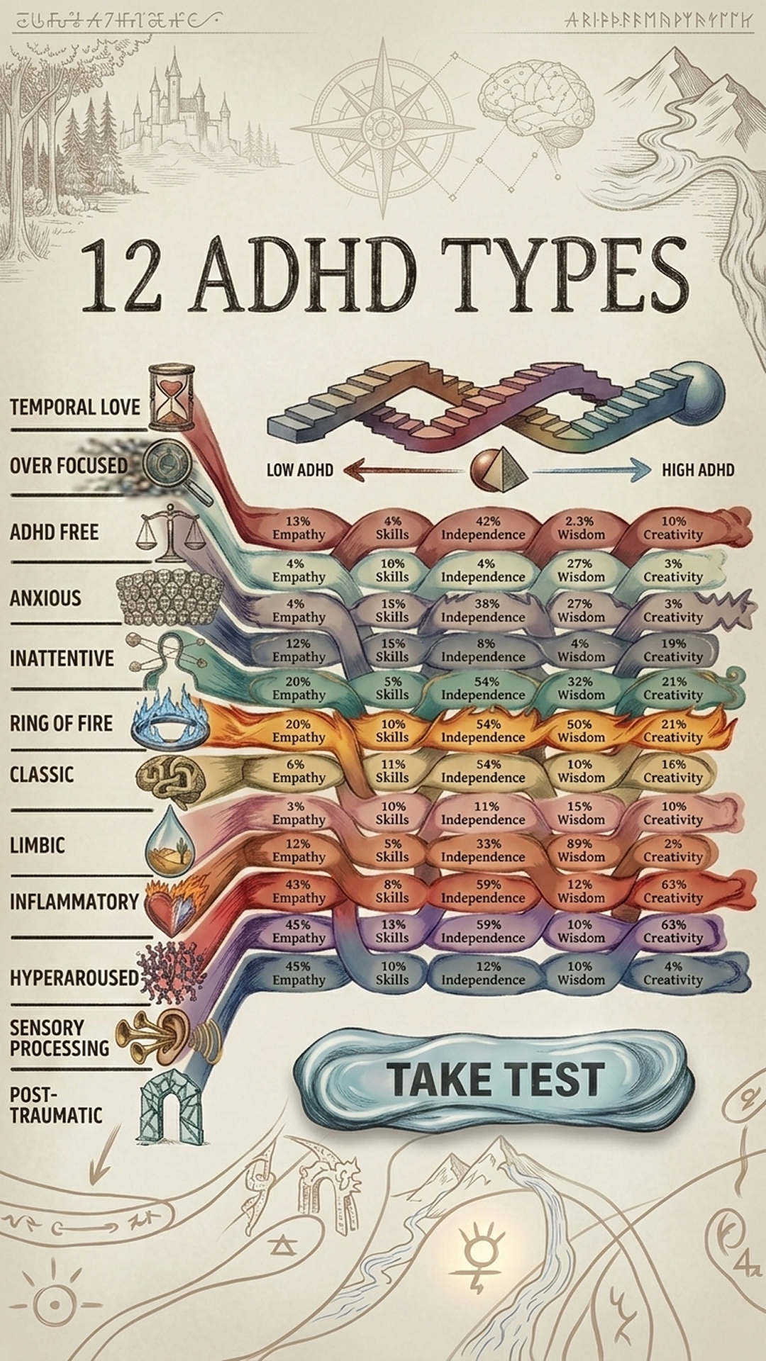 Rewire your ADHD brain Facebook ad