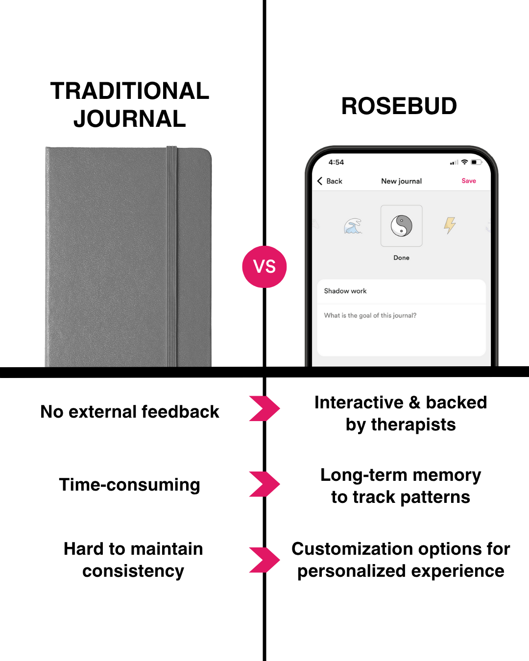 Rosebud.app Facebook ad: Trusted By 100k+ people