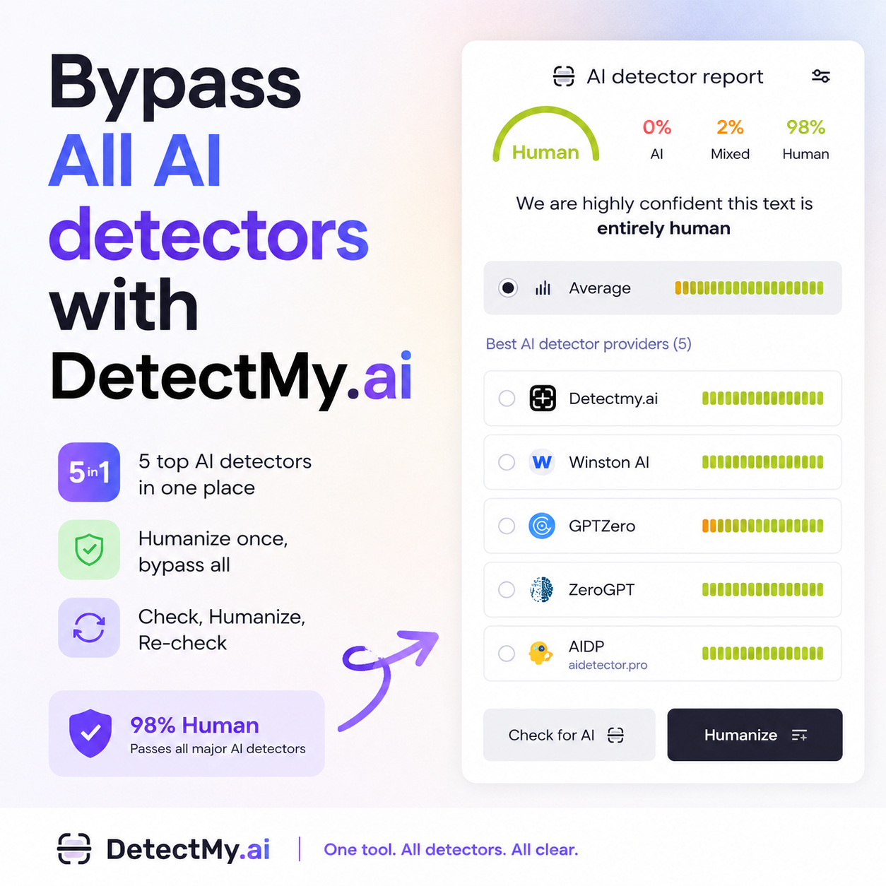Detect My AI Facebook ad: Humanize & Beat AI Detectors