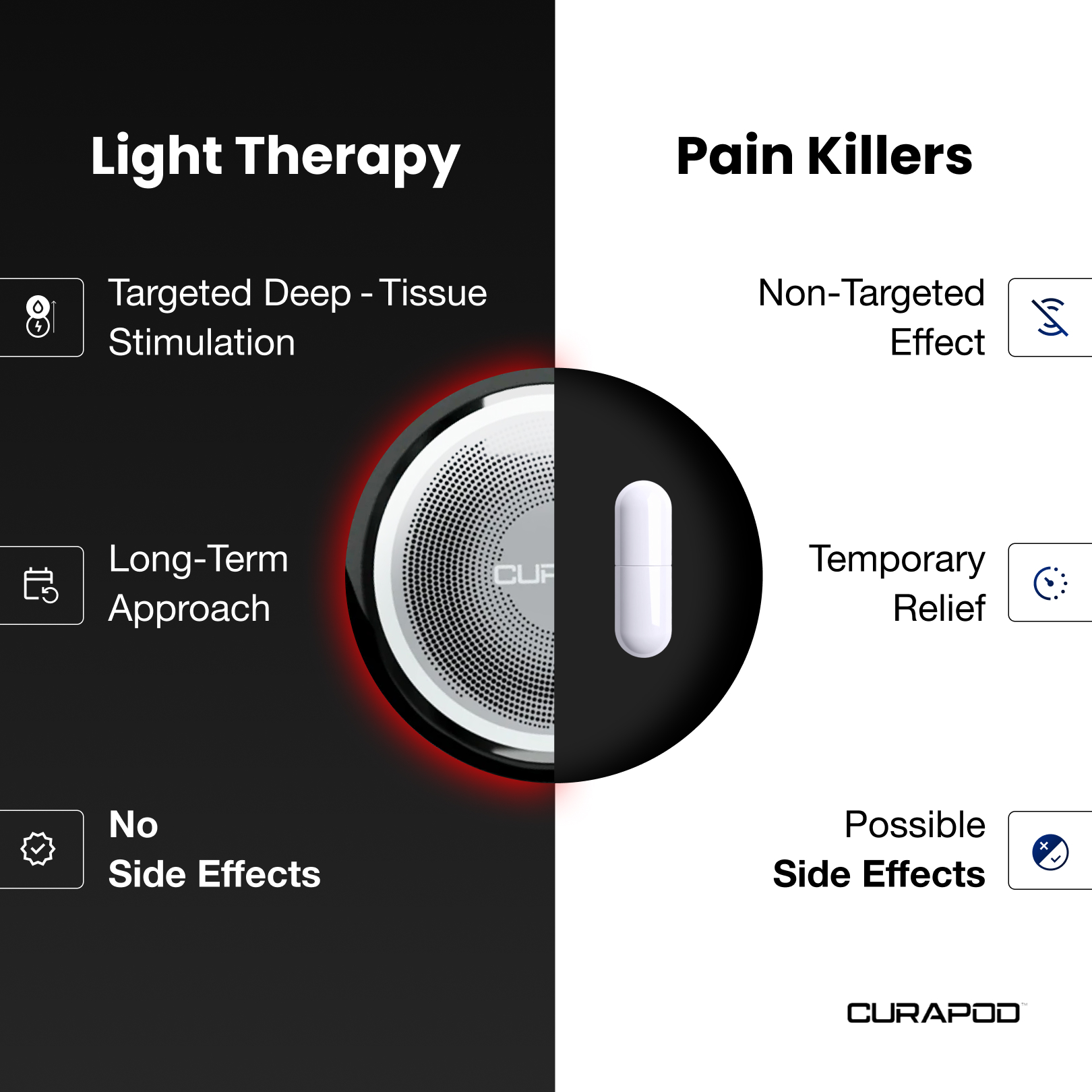 Curapod by Litemed Facebook ad