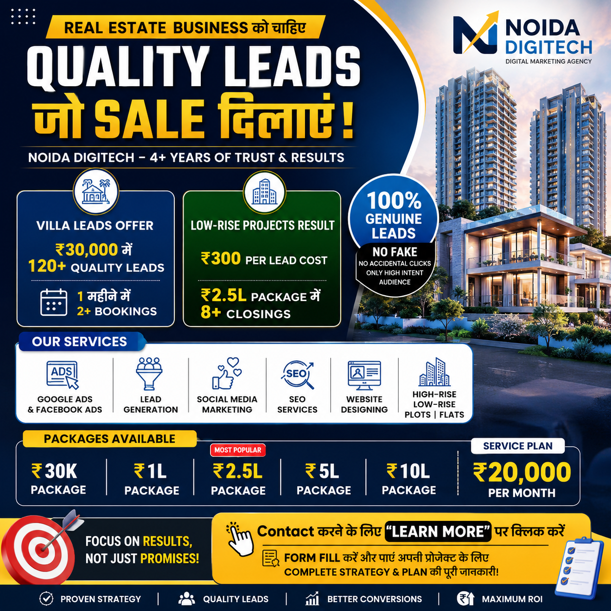 Real Estae Leads Facebook ad