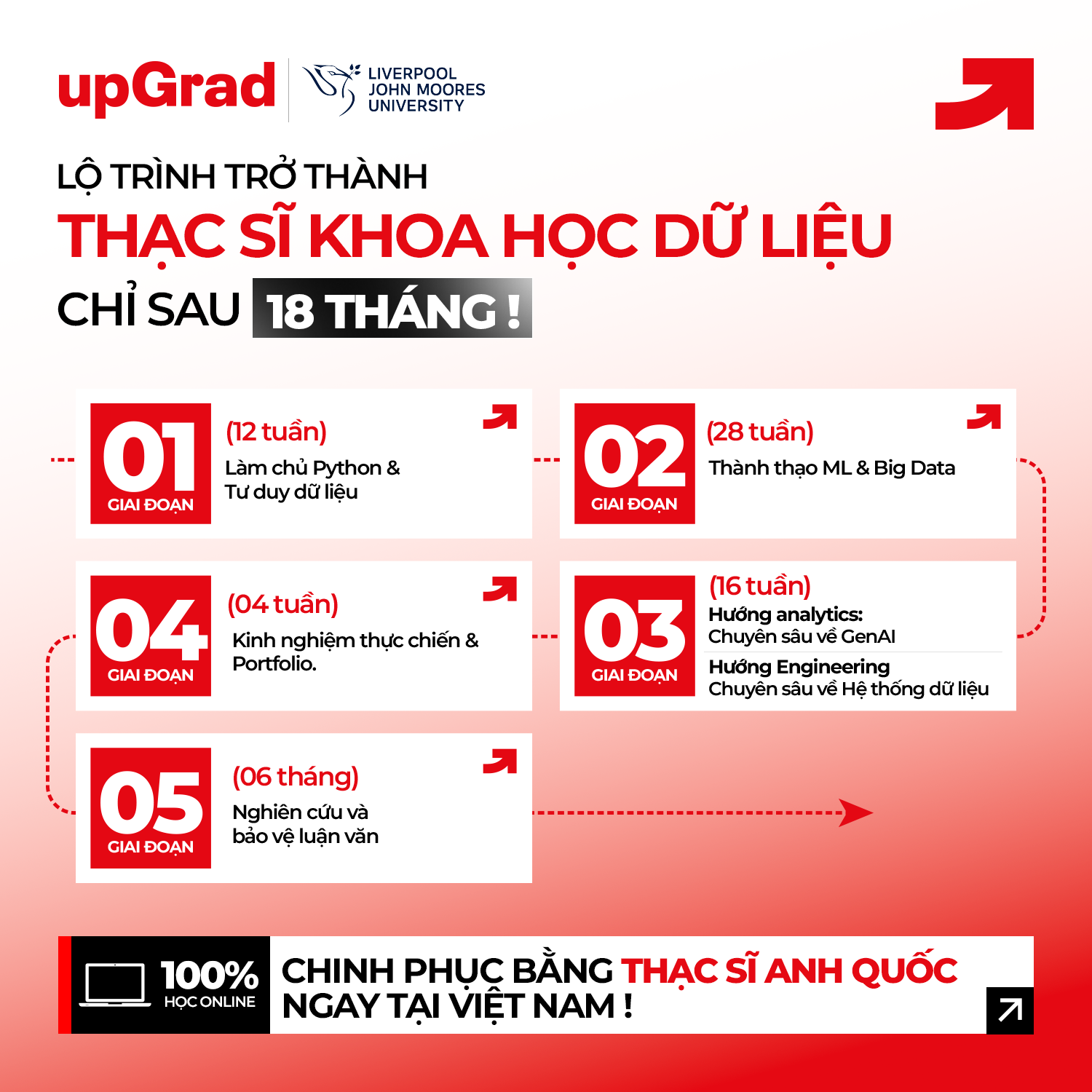 upGrad Vietnam Facebook ad