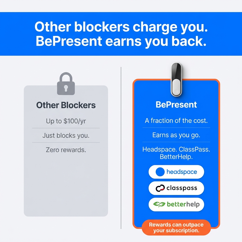 BePresent - Screen Time Control Facebook ad: Take Back Your Time