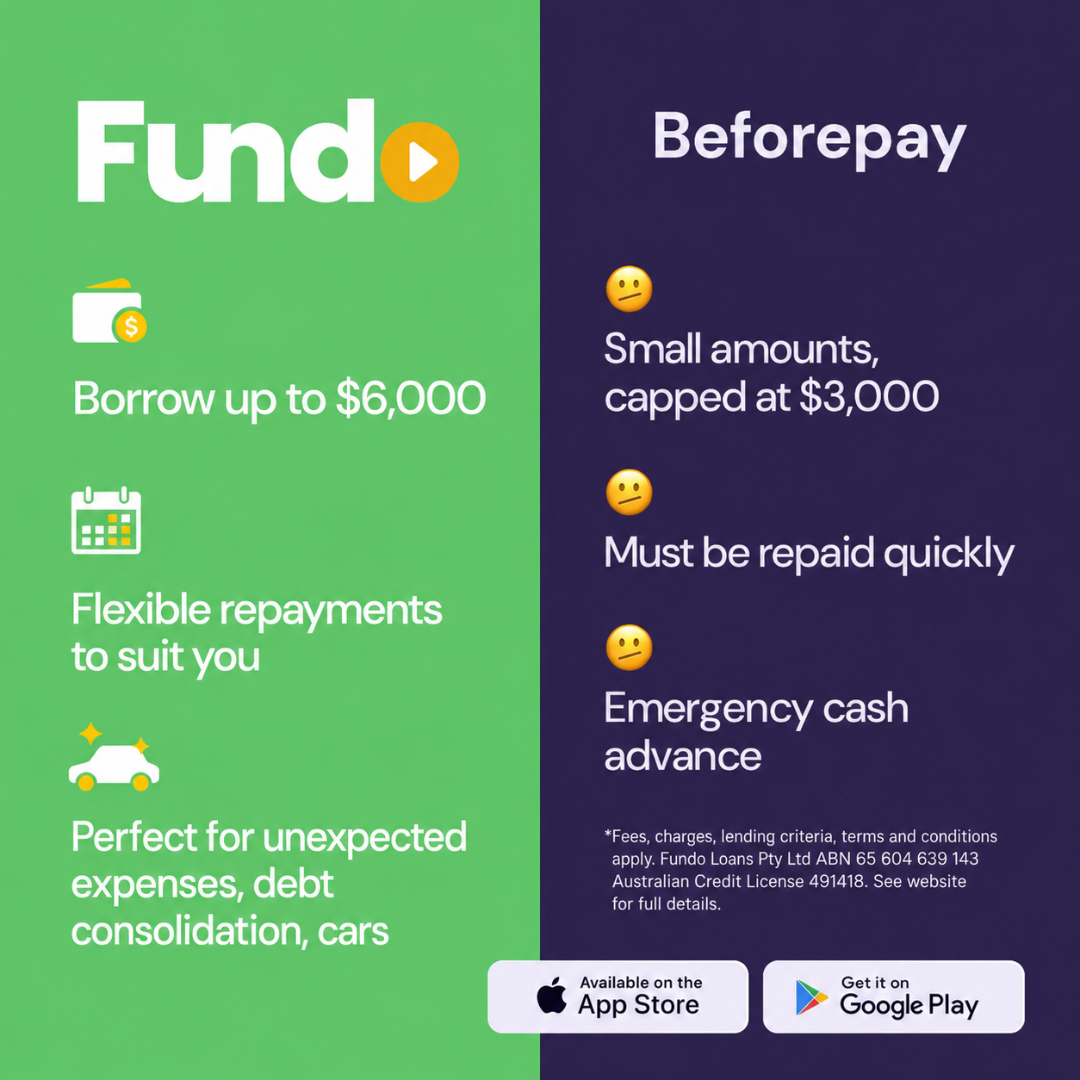 Fundo-same day funds Facebook ad: Fundo: Fast & Easy Loans