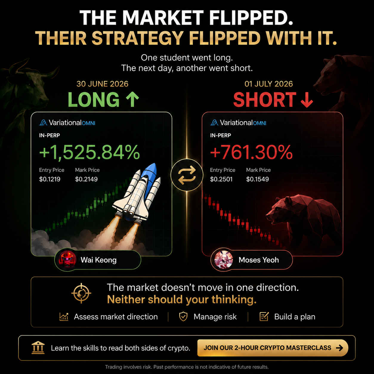 Cryptoknight Academy Facebook ad: Do You Only Know Buy?