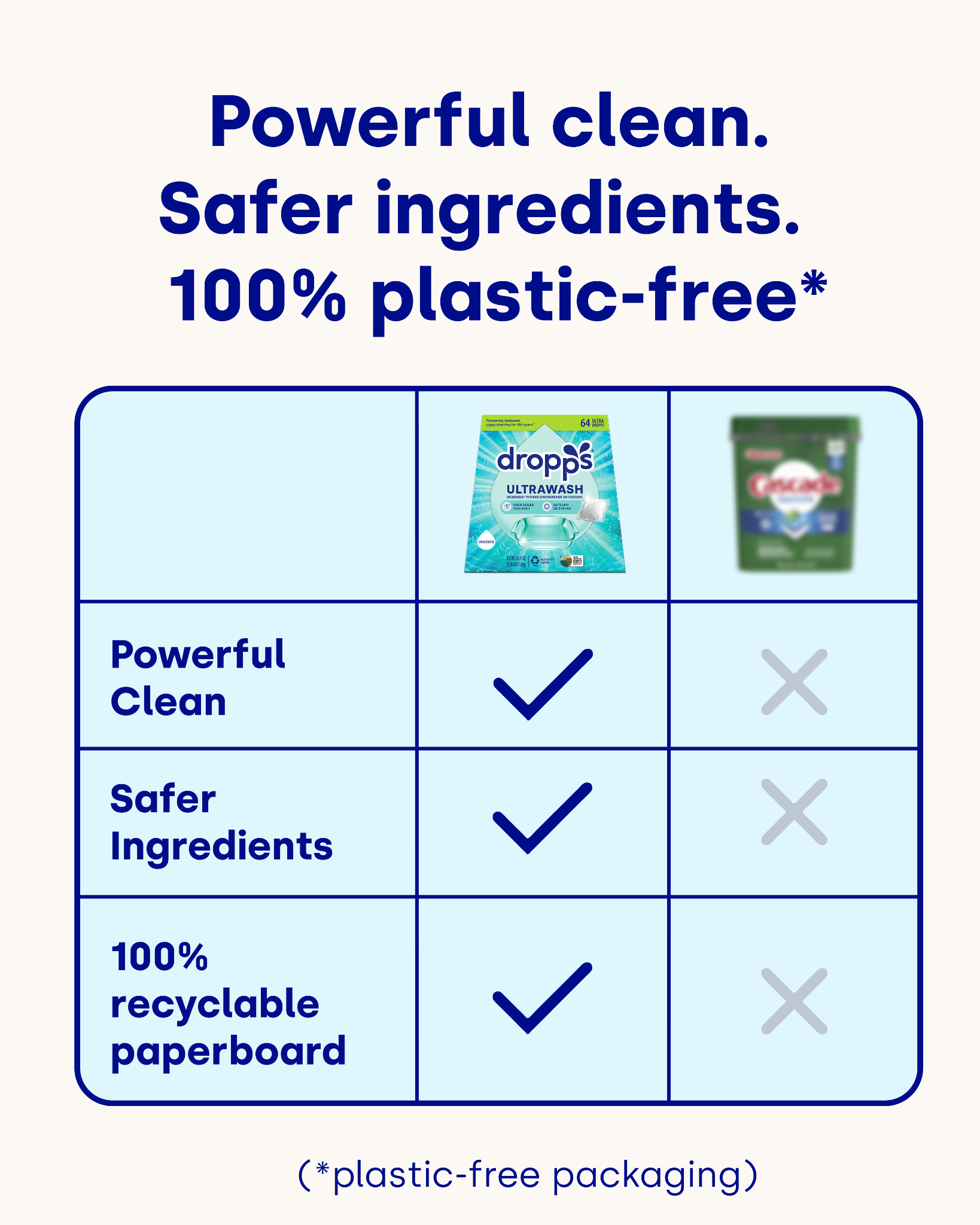 Dropps Facebook ad
