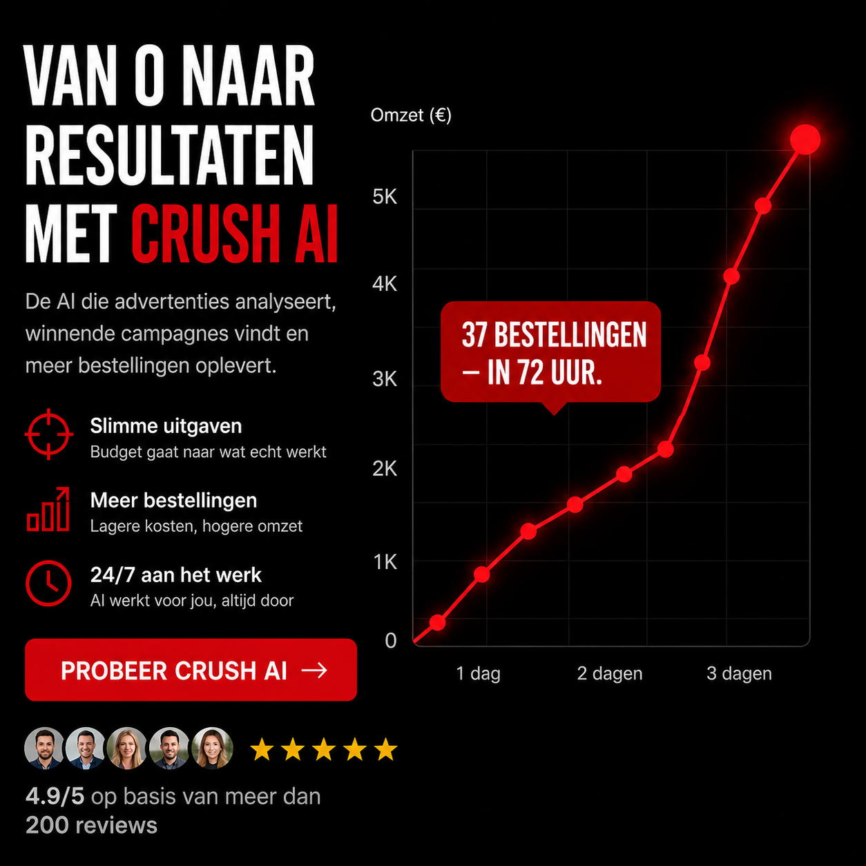 trycrush.ai Facebook ad