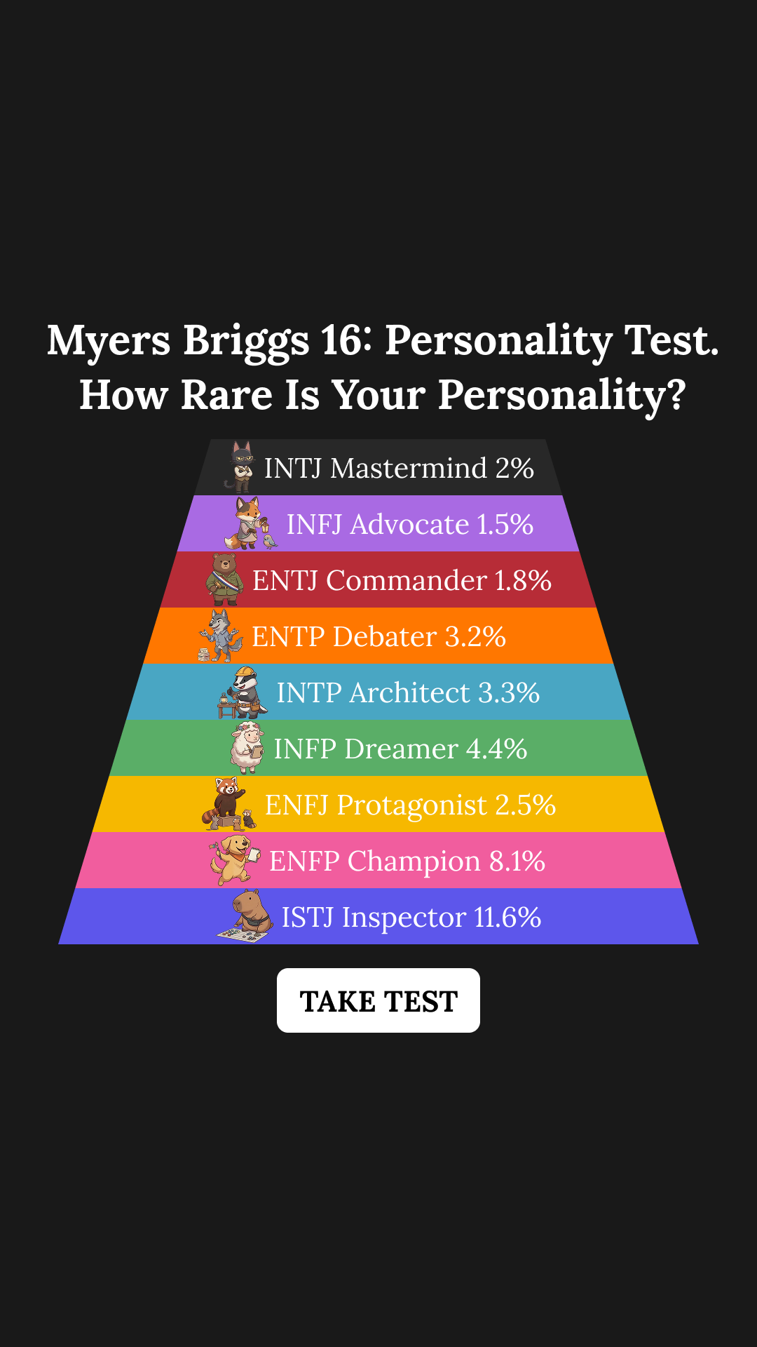 Personality Type Facebook ad
