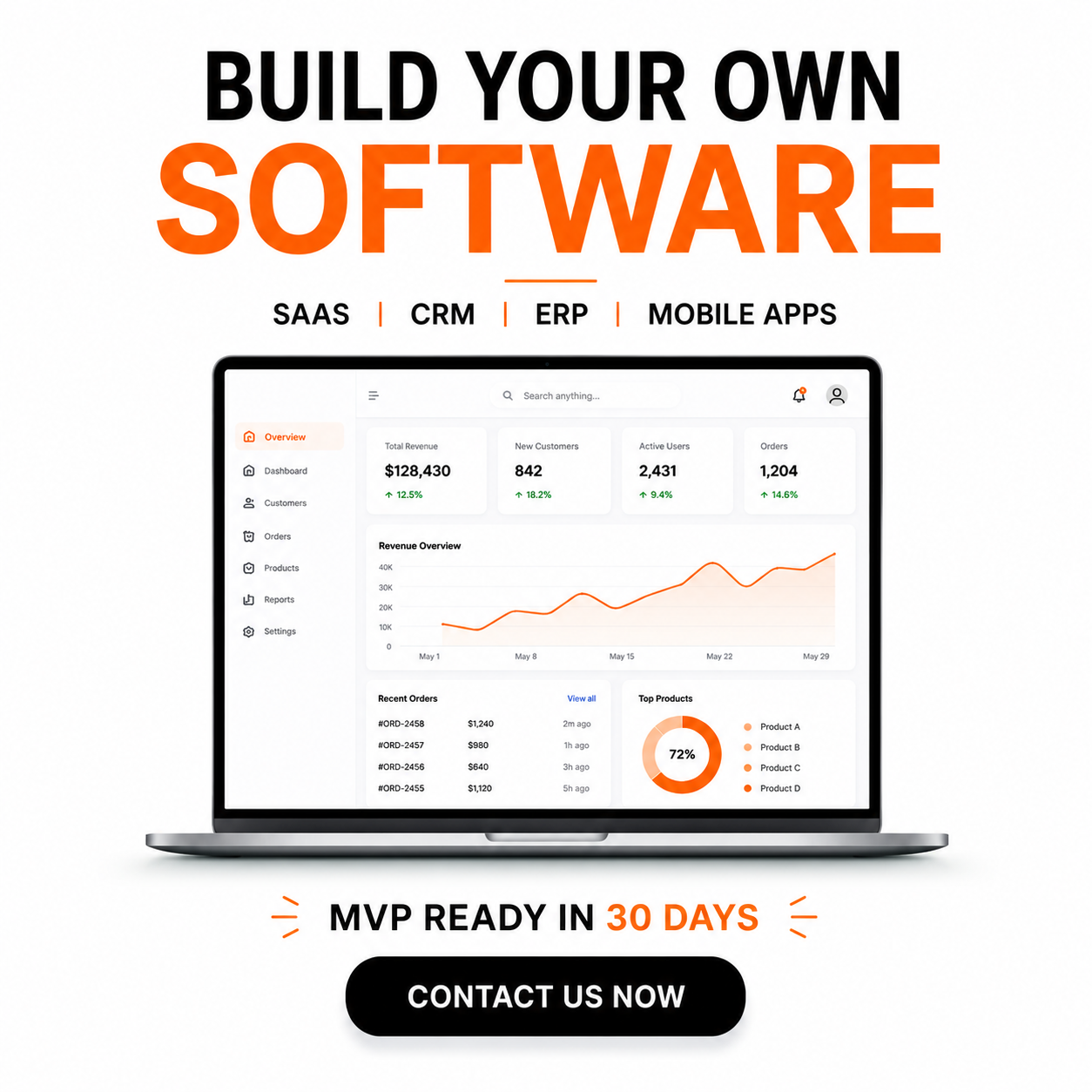 Asistaa Facebook ad: Custom Software Built Around Your Business