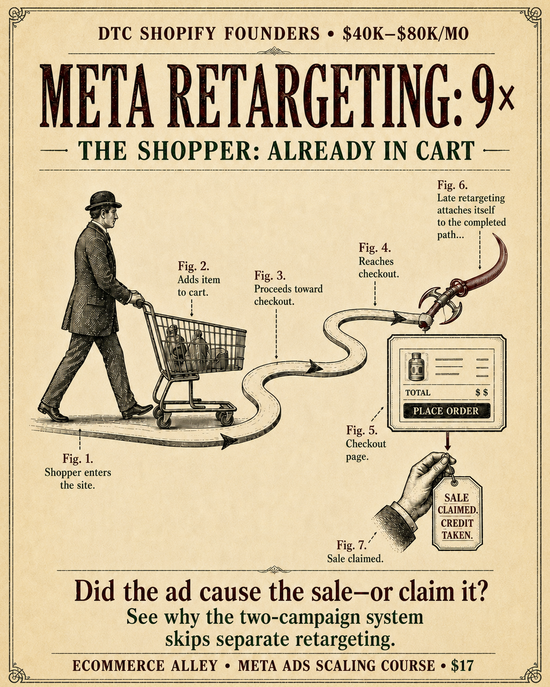 The Ecommerce Alley Facebook ad