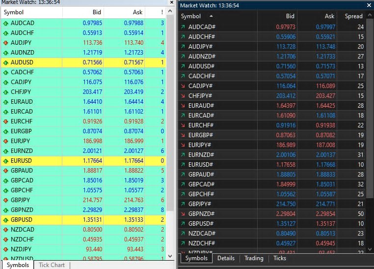 Wag Forex Facebook ad: NAKAKASUKA ANG LAKI NG SPREAD NG BROKER MO!
