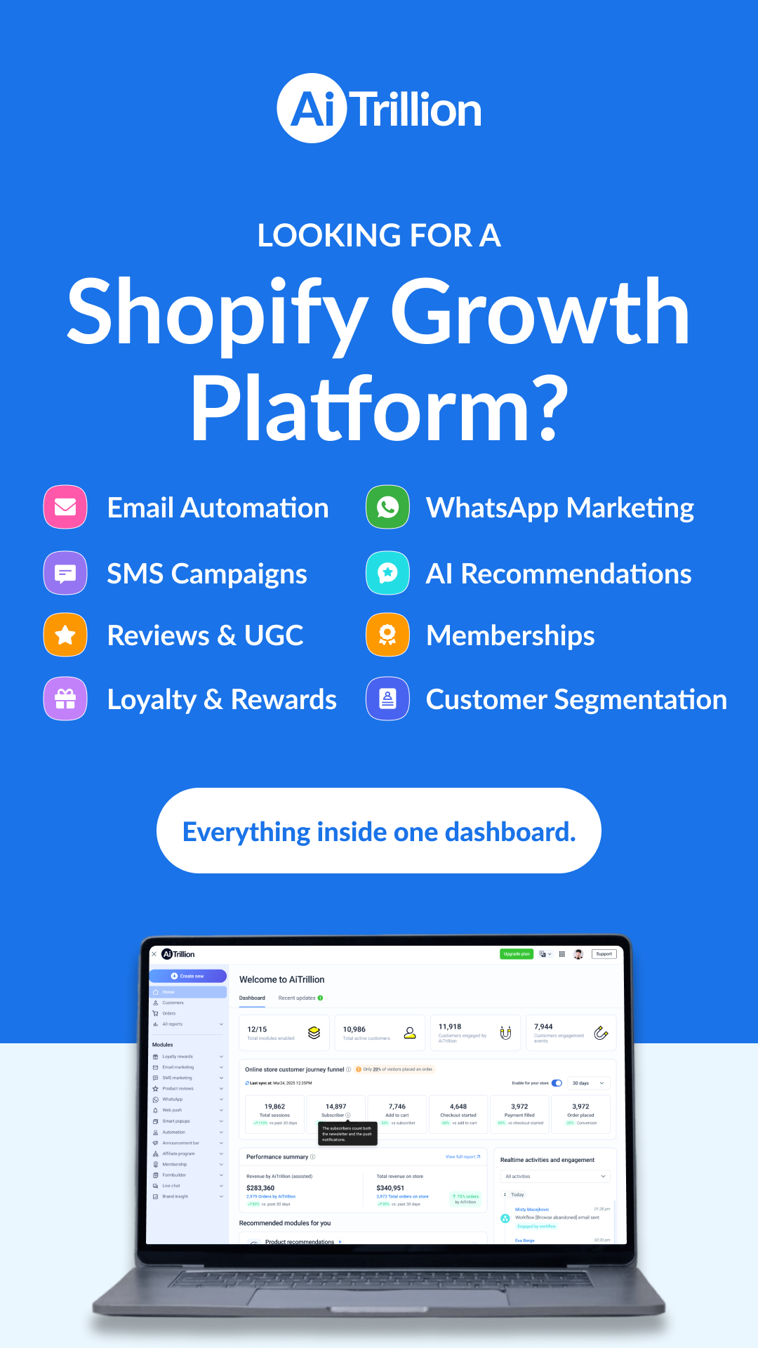 AiTrillion Facebook ad: Shopiy Marketing Automation Platform!