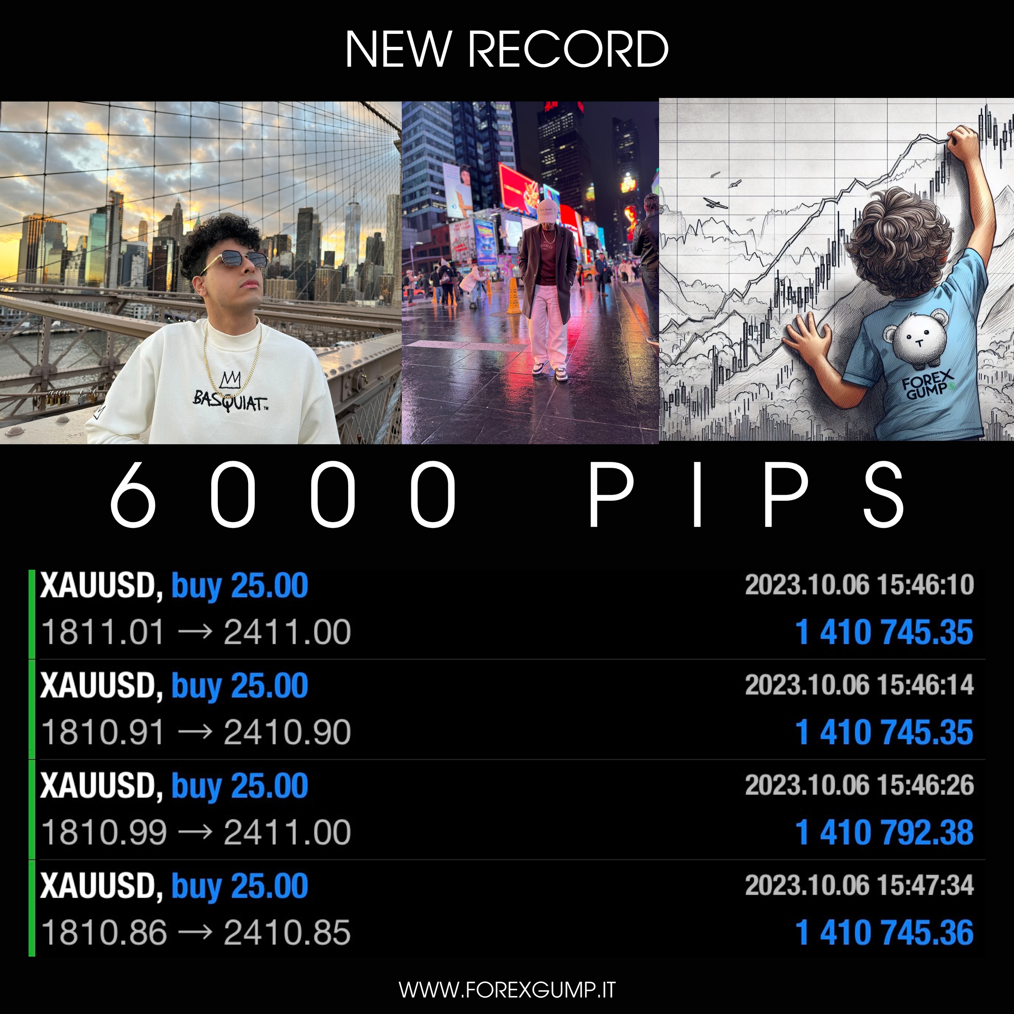 FOREX GUMP Segnali & Mentorship Facebook ad: Neanche il tempo di festeggiare i 5000 pips…