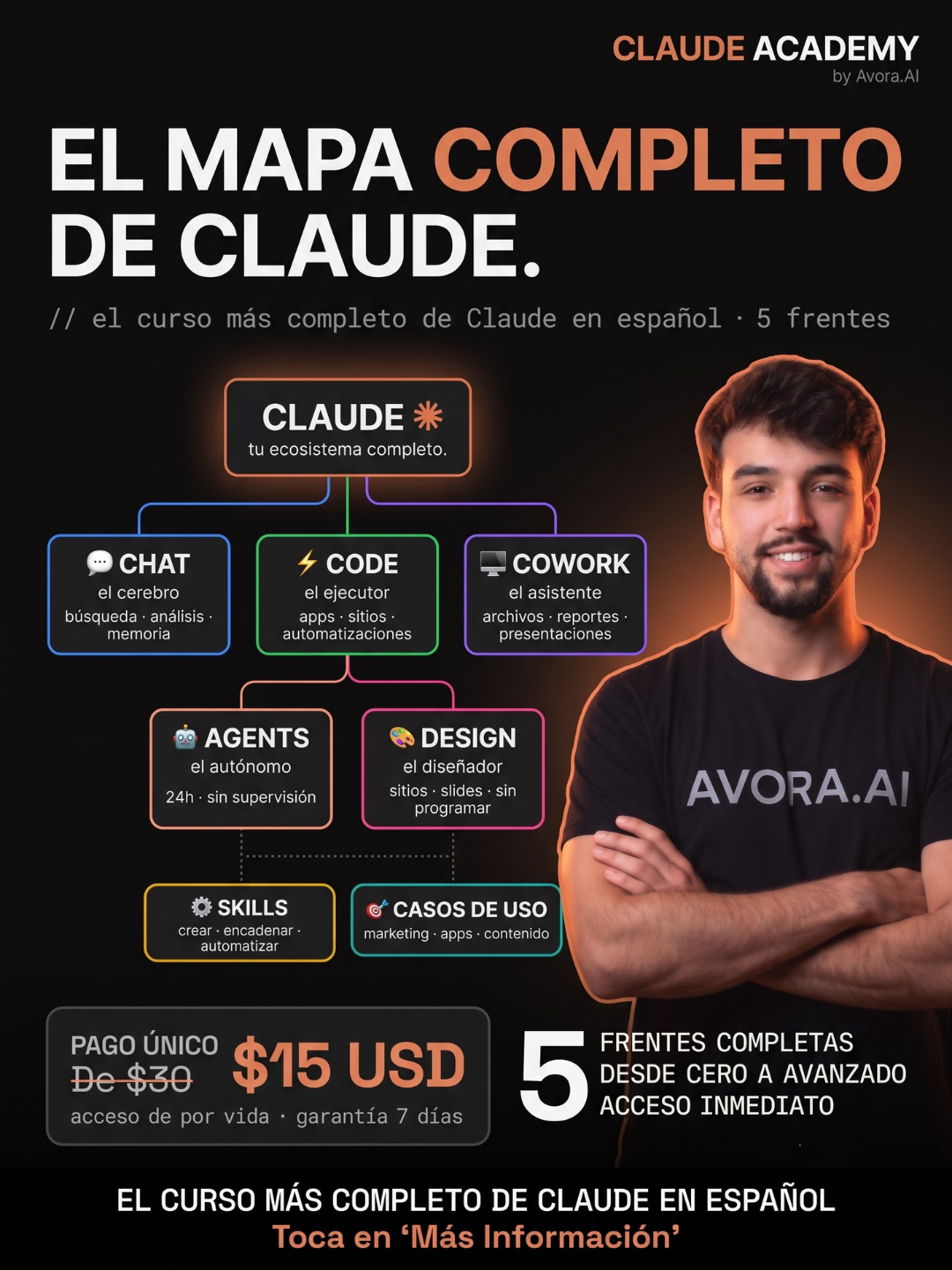 Avora Code Facebook ad