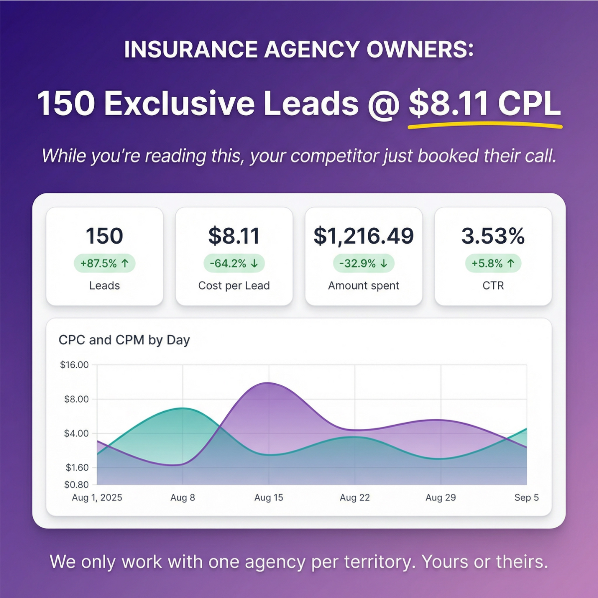 Sore Thumb Agency Facebook ad