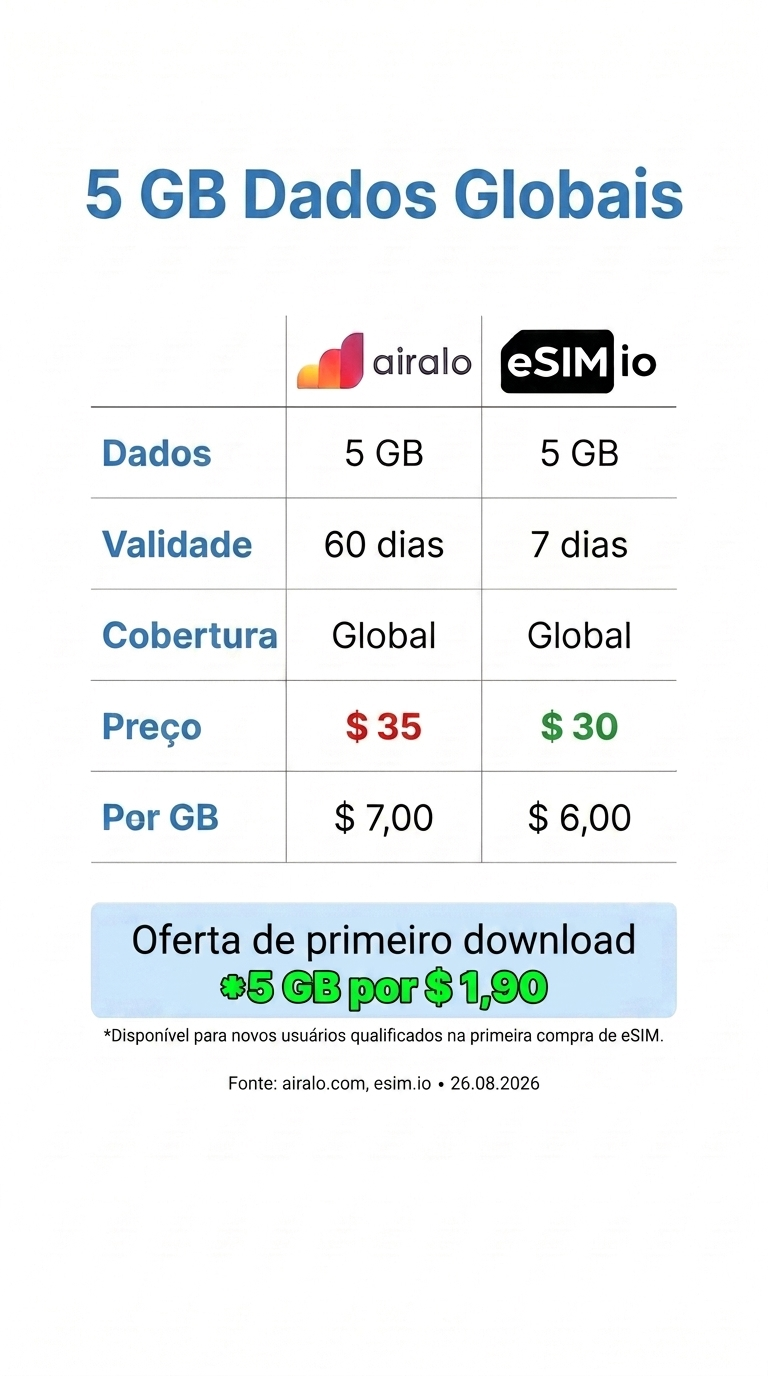 esim.io Facebook ad