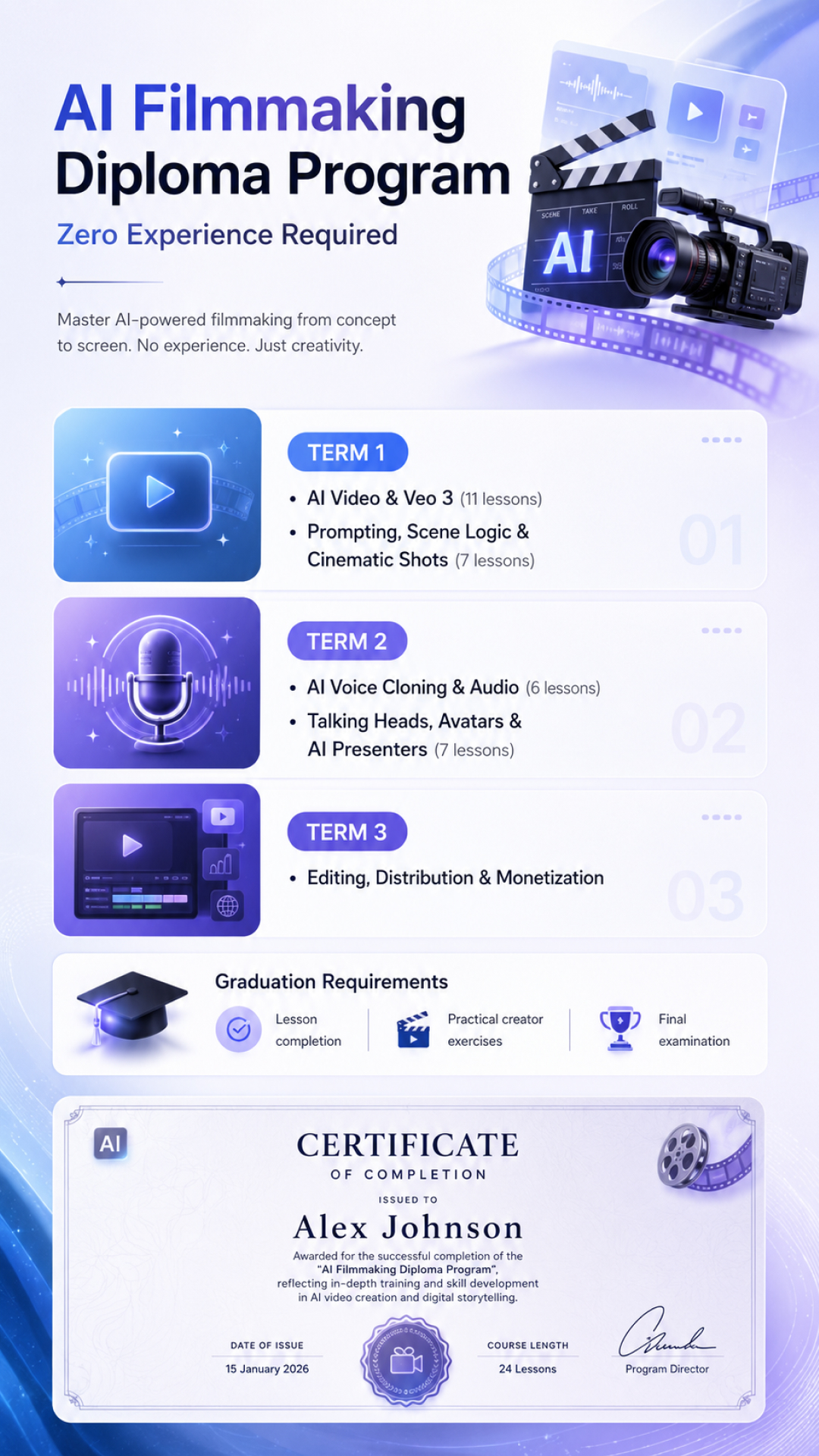 AI Simplified Facebook ad