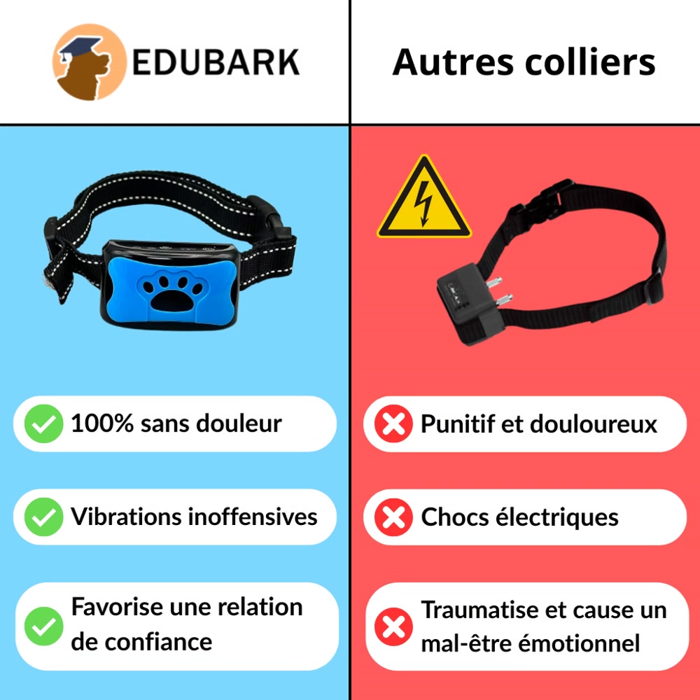 EduBark Facebook ad from Oct 27, 2025