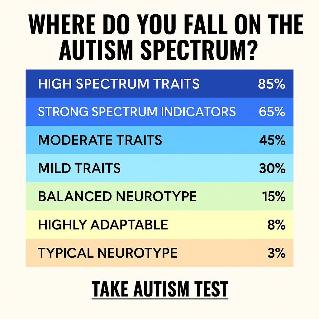 Personality Test Online Facebook ad: Do You Experience the World Differently?