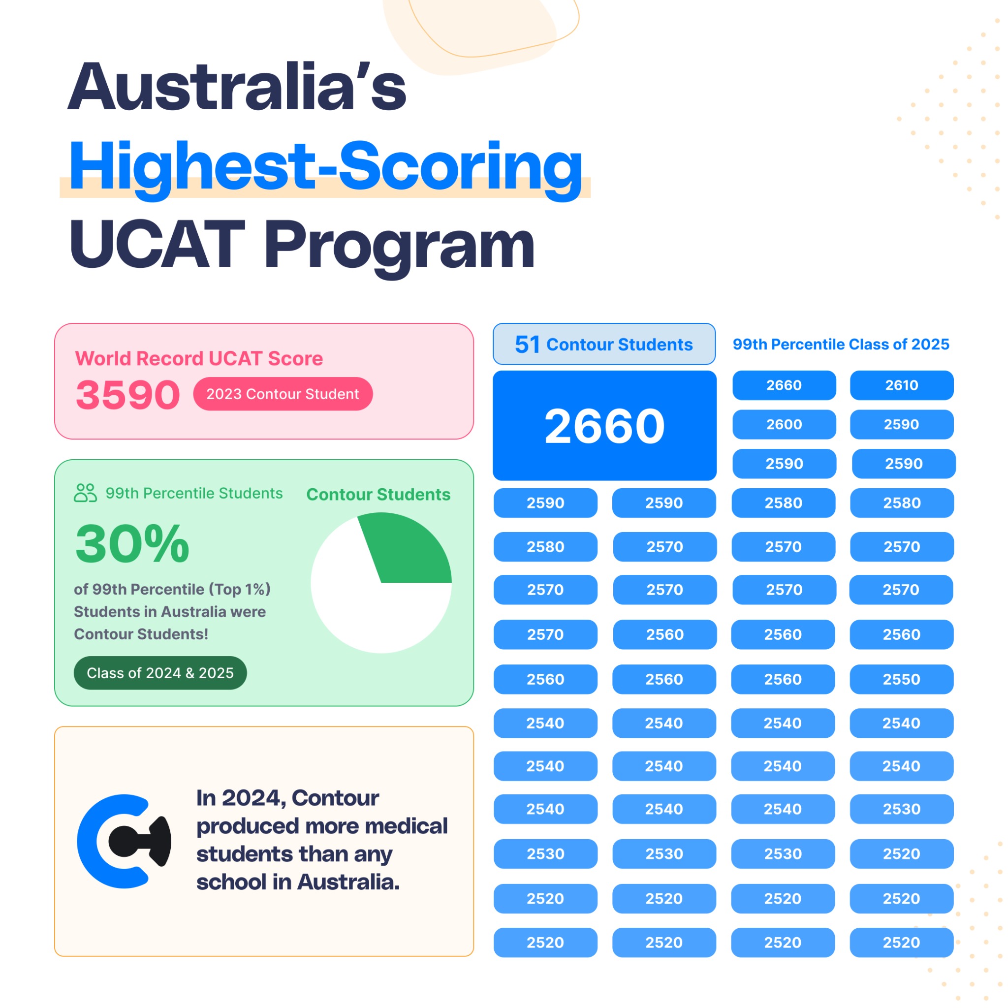Contour MedPrep Facebook ad: Targeting UNSW, USyd, or JMP?