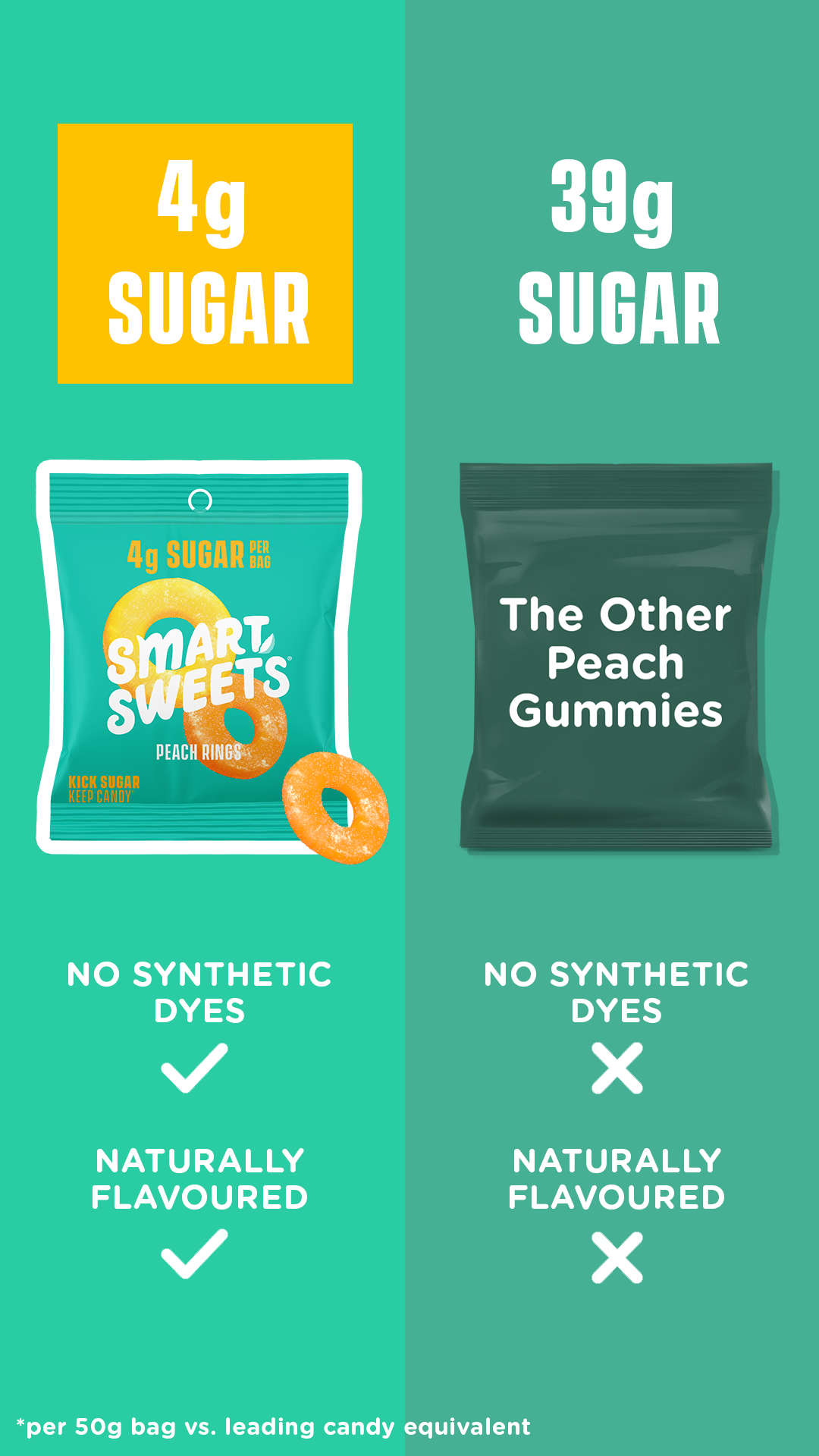 SmartSweets Facebook ad