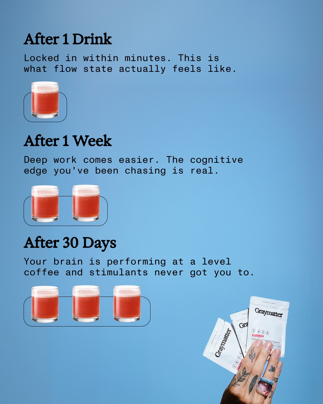 Graymatter Labs Facebook ad