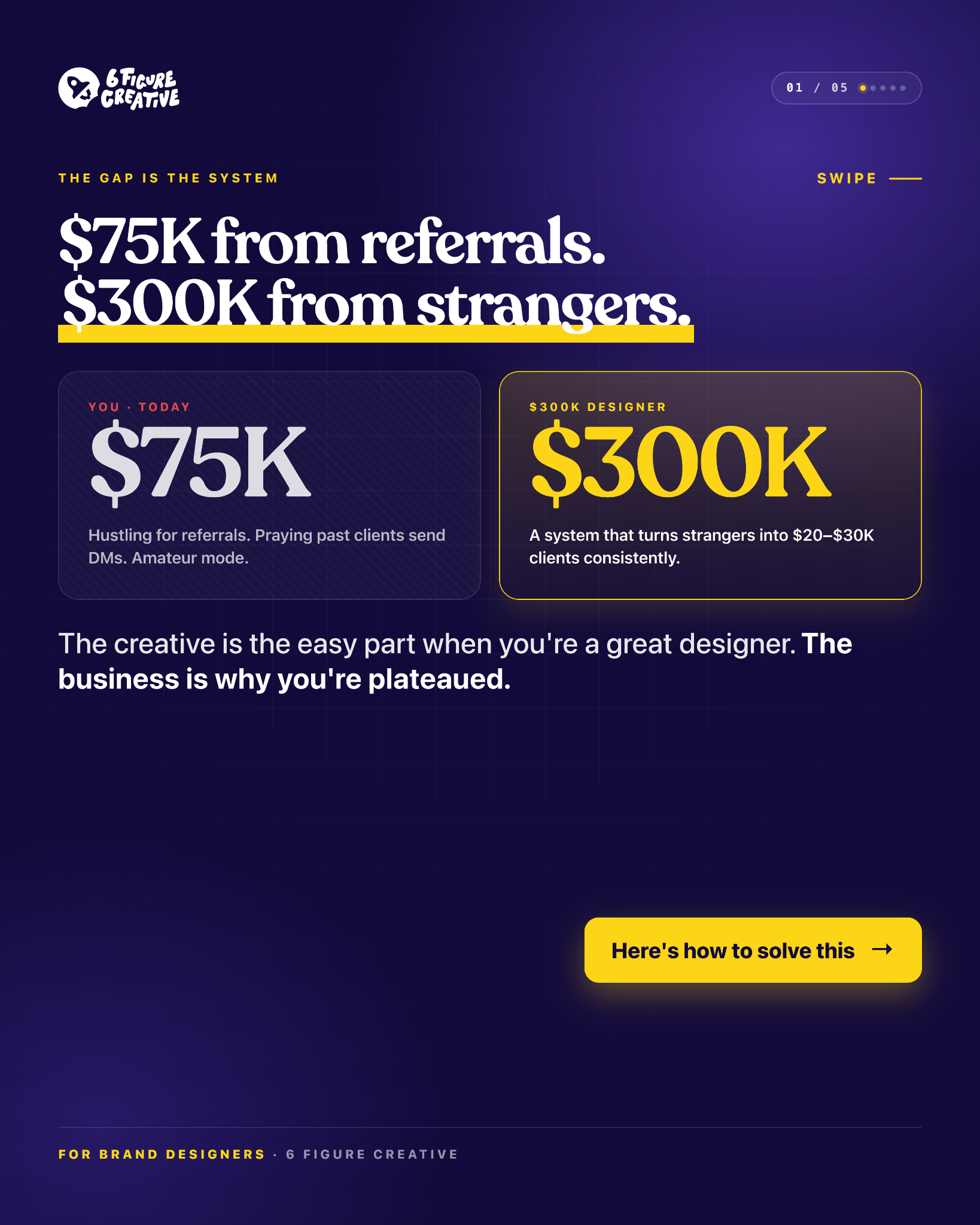6 Figure Creative Facebook ad