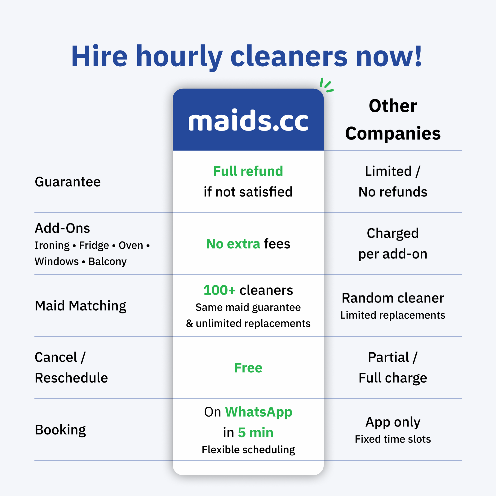 Maids.cc Hourly Cleaners & Nannies Facebook ad from Mar 10, 2026
