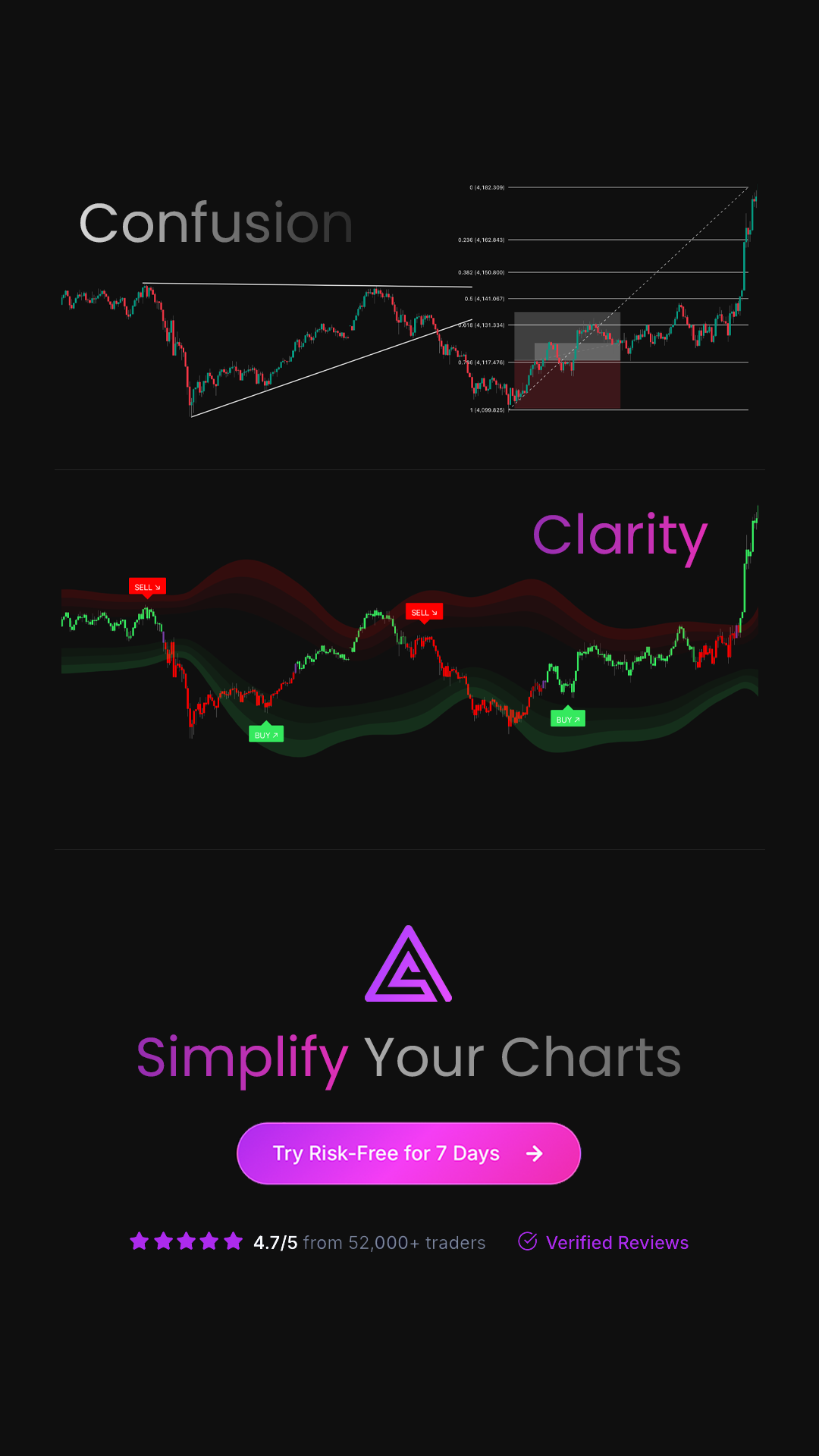 Simplealgoai Connected Page Facebook ad: Try AI Chart Analysis Free