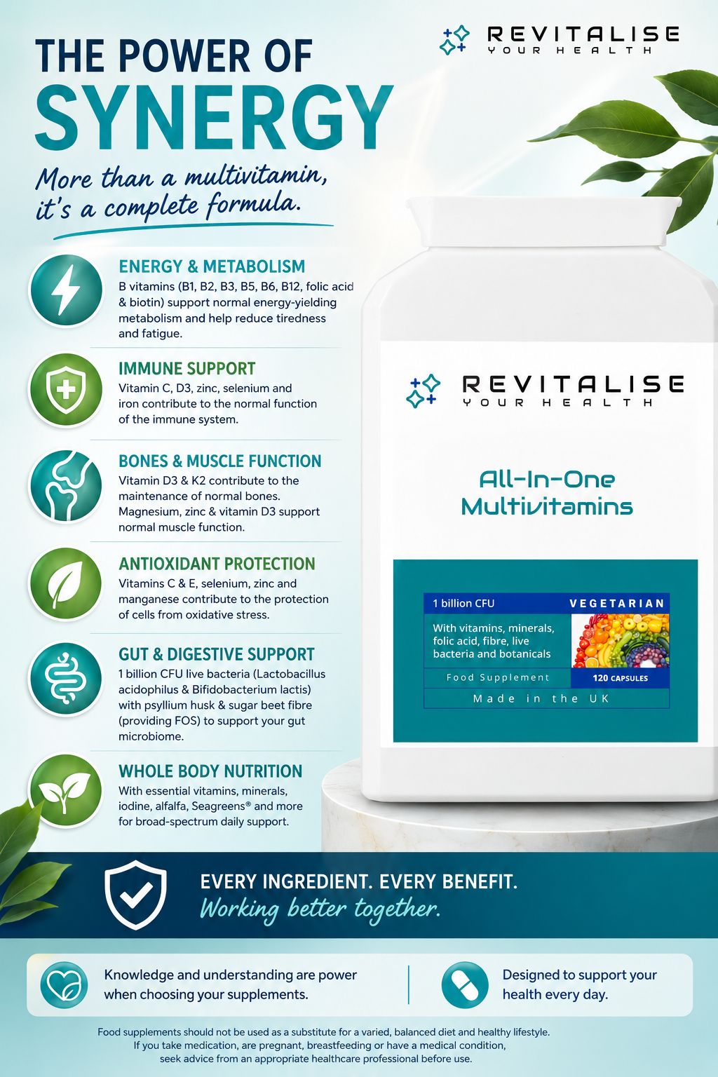 Revitalise Your Health Facebook ad