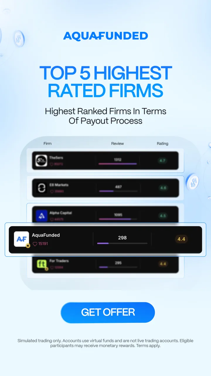 The Aqua Funded Facebook ad: AquaFunded | Leading Prop Firm with Instant Funding & 100%…
