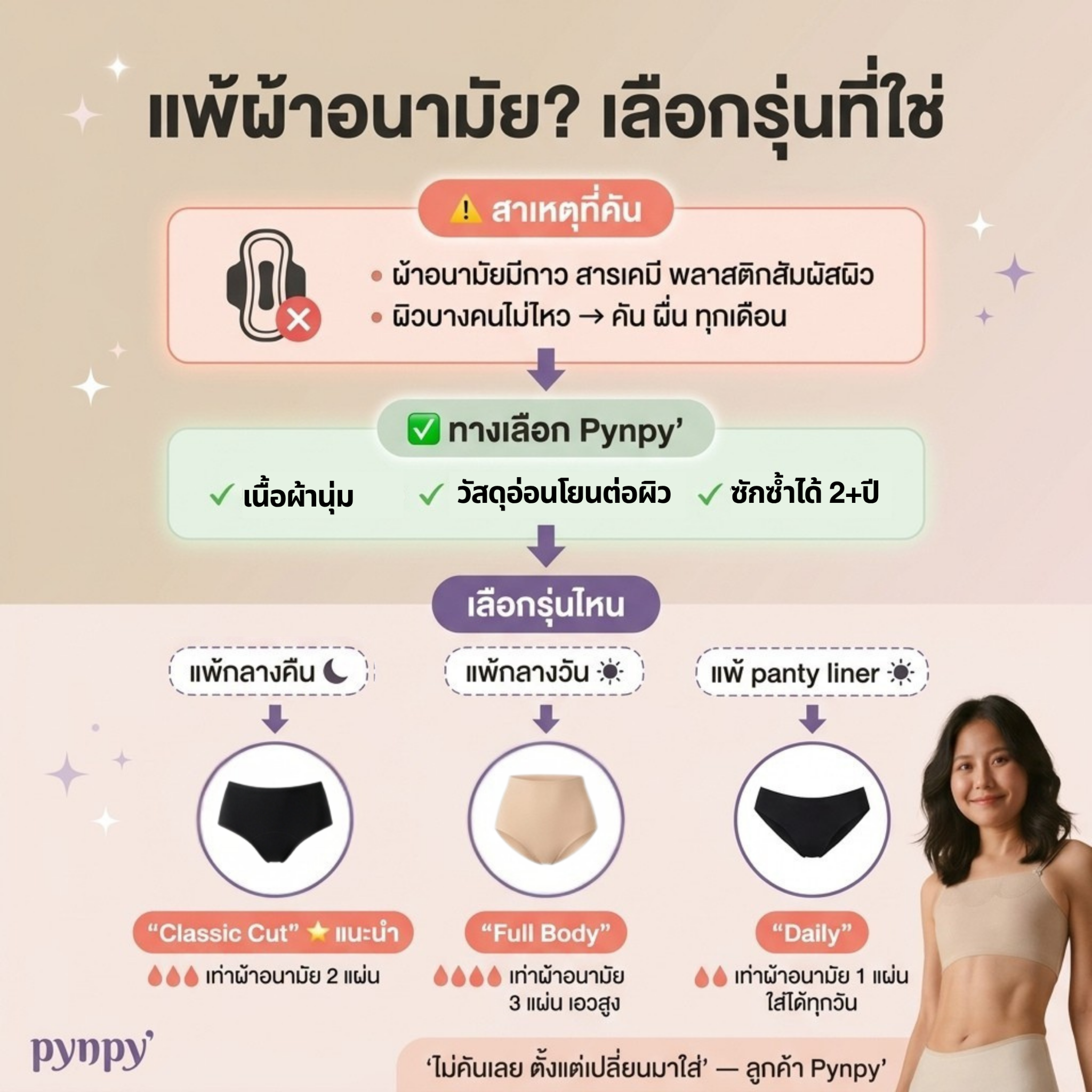 Pynpy' Facebook ad: แพ้ผ้าอนามัย? มีทางเลือกที่ดีกว่า
