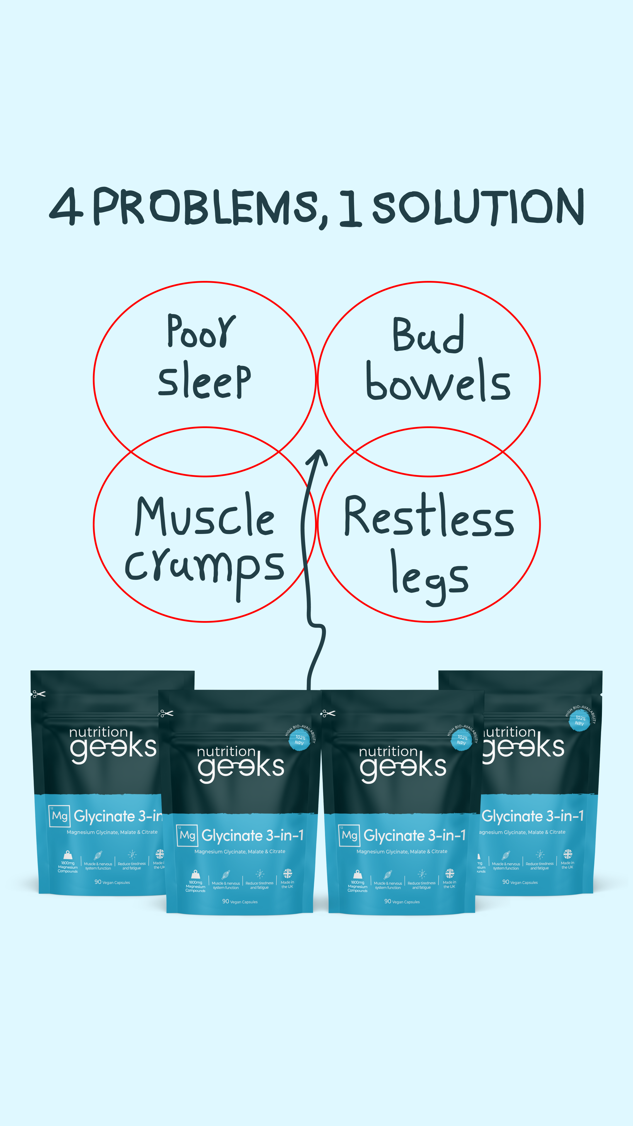 Nutrition Geeks Facebook ad