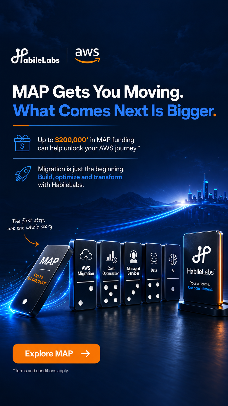 Habilelabs Facebook ad: Migrating to AWS Is Easy. Getting the ROI Is Harder.