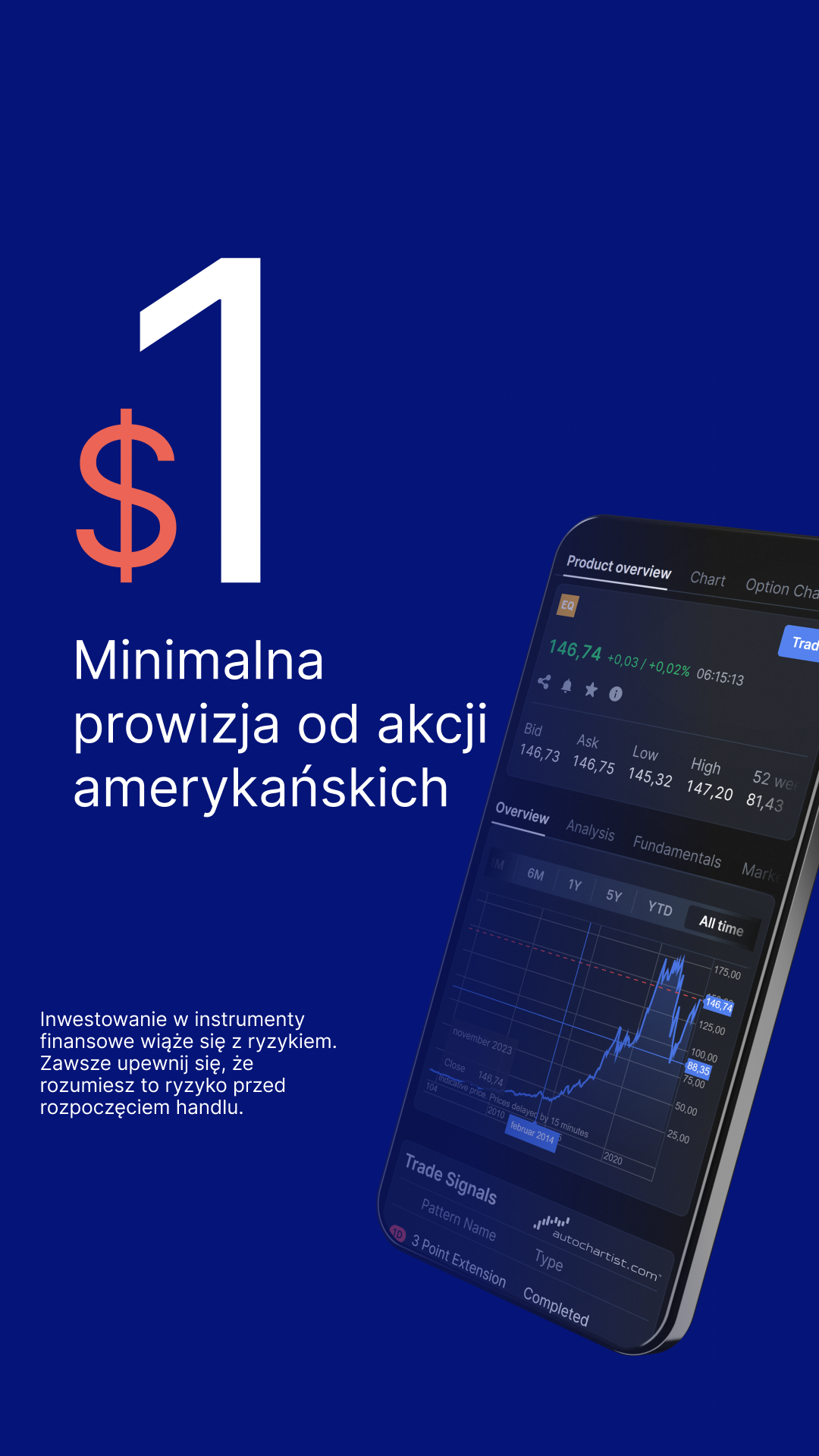 Saxo Bank Facebook ad