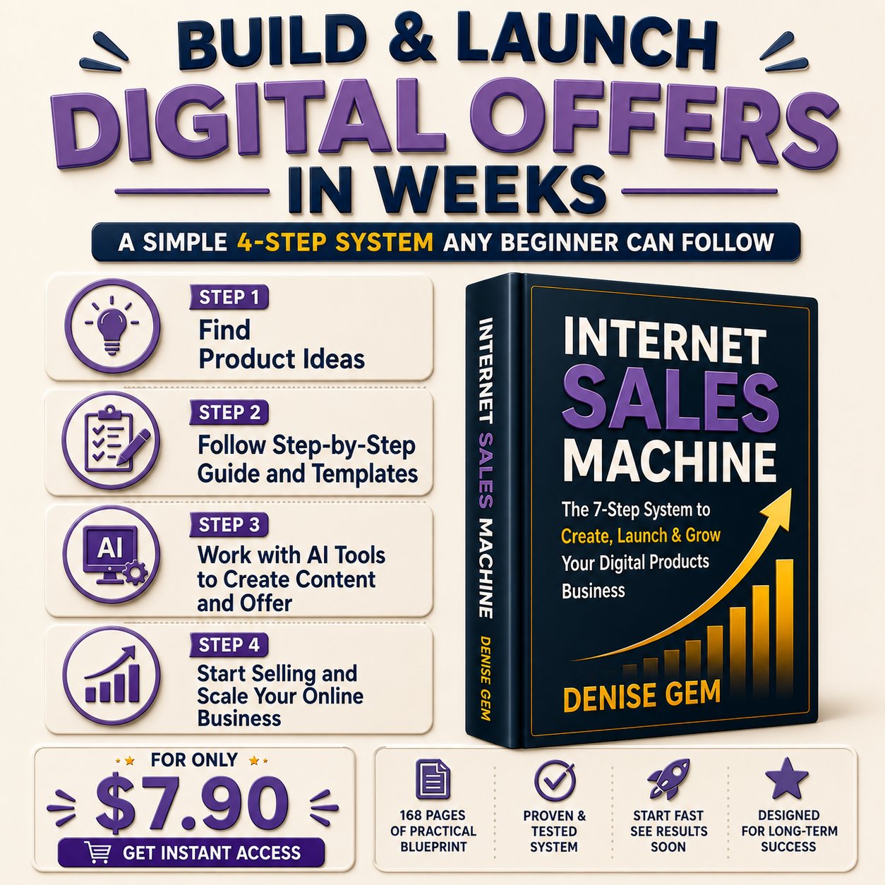 Internet Sales Machine Facebook ad