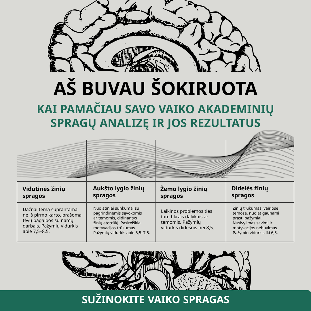 Mokytojas Eimantas Facebook ad