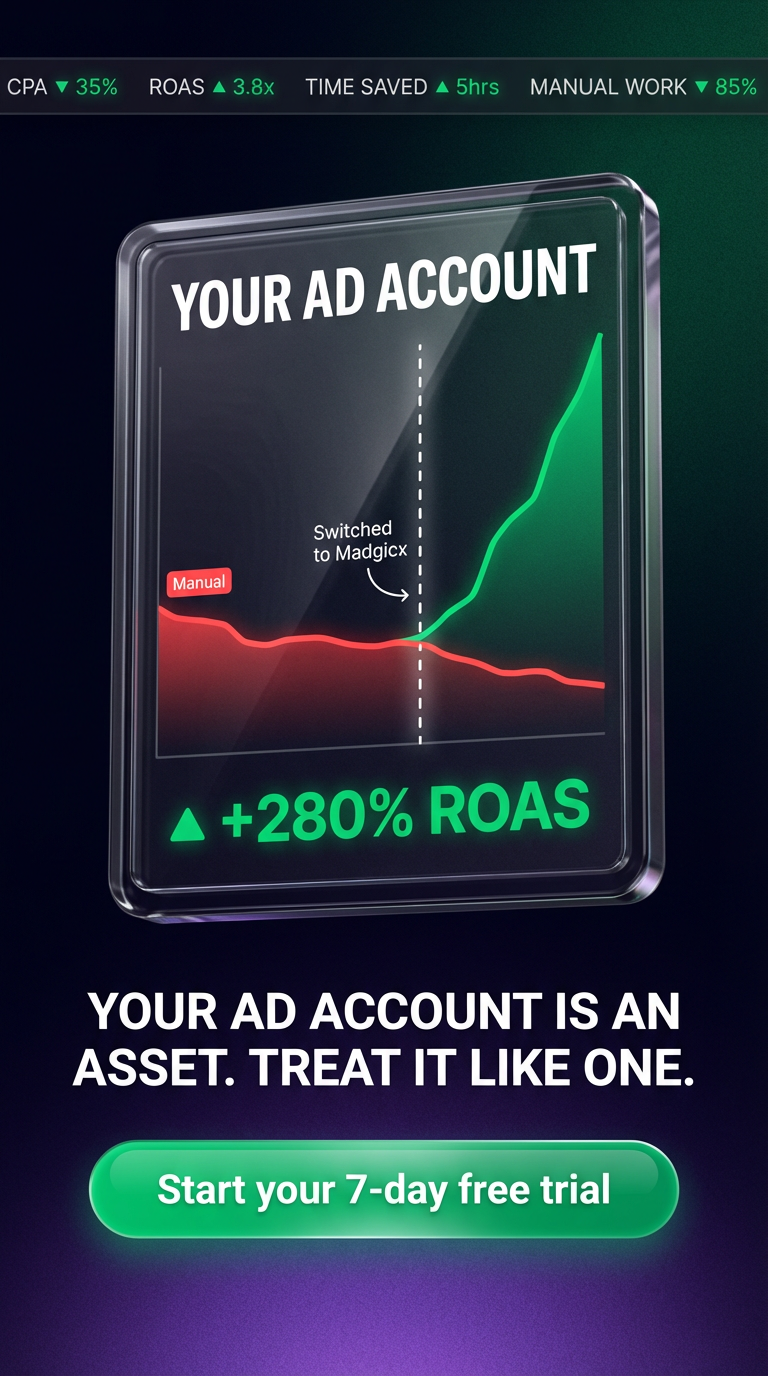 madgicx.com Facebook ad